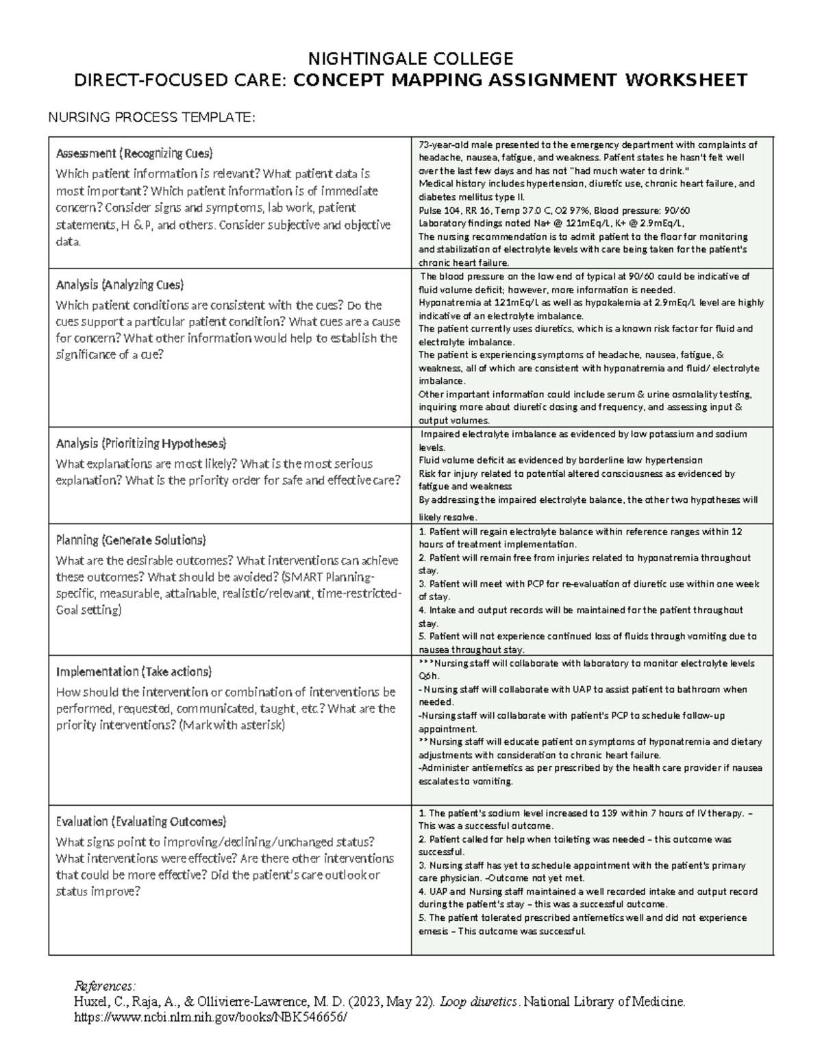 Nursing Process Concept Mapping for BSN 266 Assignment - Studocu