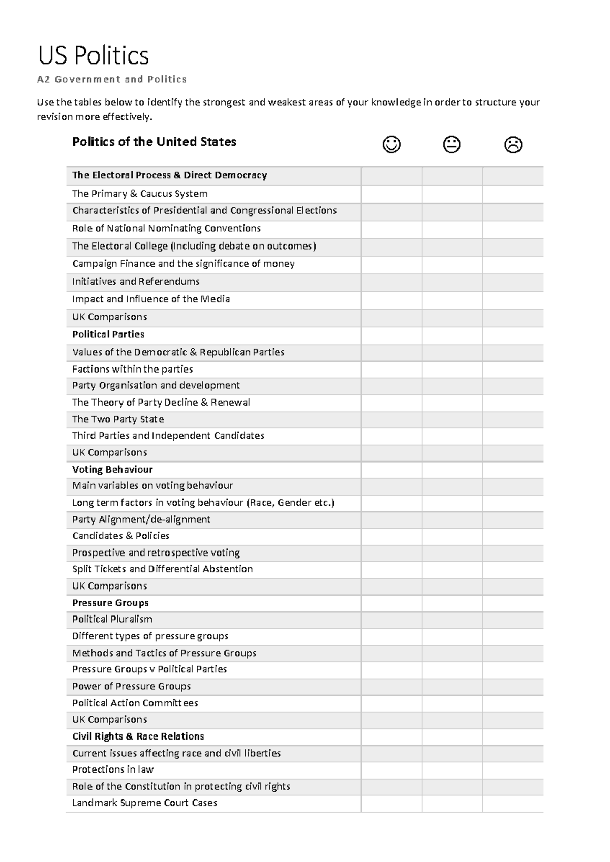 A2 US Politics Revision Checklist - US Politics A2 Government and ...