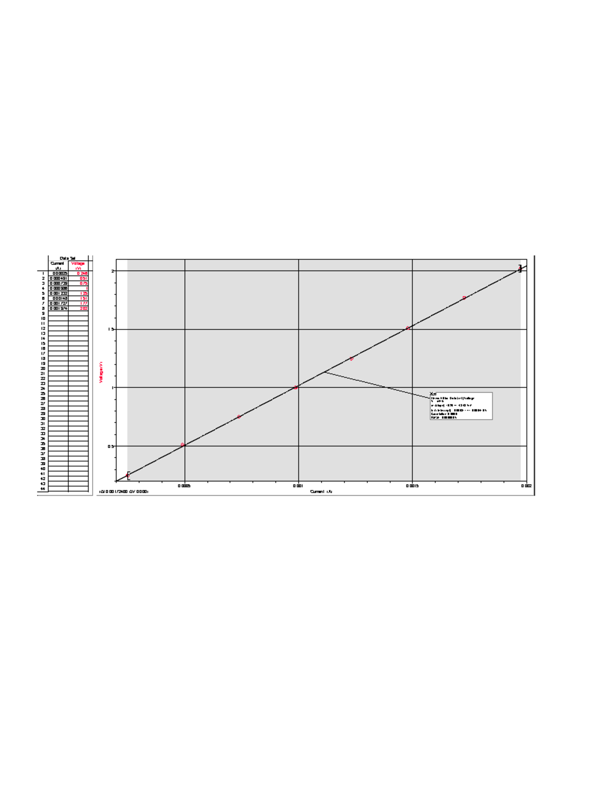 Phy1122Lab2 26 2025 - lab graph lab physics lab first year lab physics ...