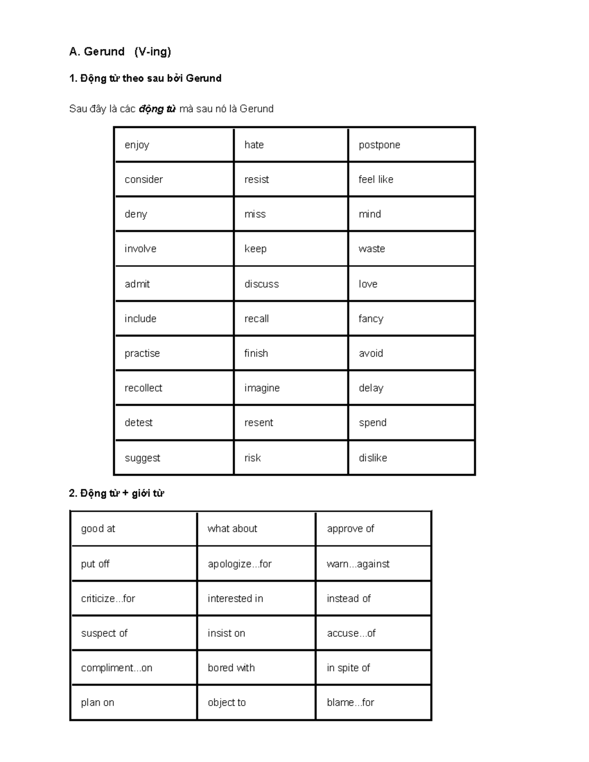 Gerund Usage: V-ing Structures and Verbs in English Grammar - Studocu
