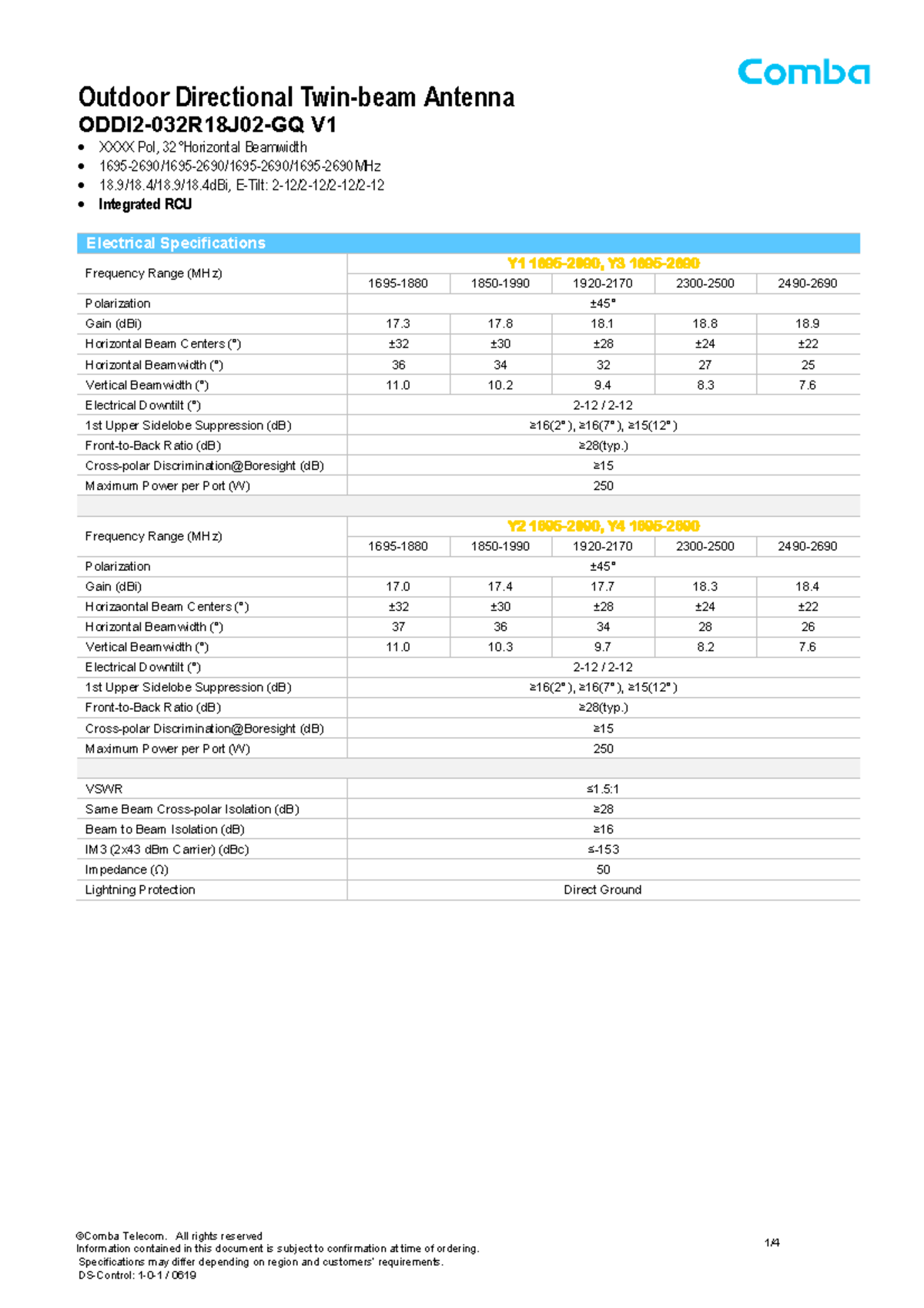 ODDI2-032R18J02-GQ V1 Antenna Specifications and Guidelines - Studocu