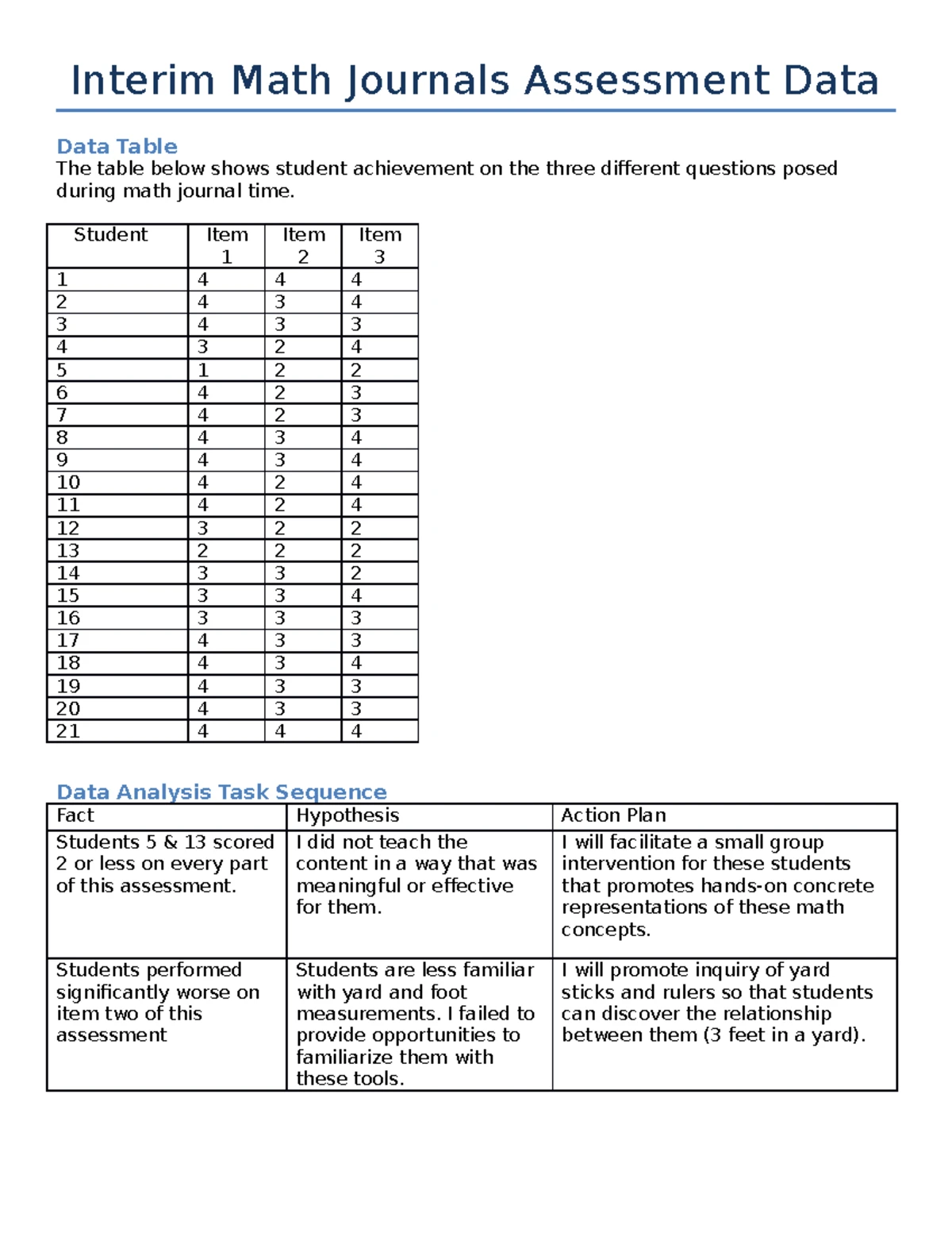 306994647 Math Lesson Plan: Comparing Lengths & Measurement in cm - Studocu