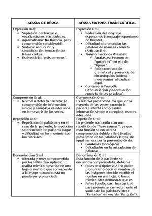 Evaluacion Final Escenario Primer Bloque Teorico Practico