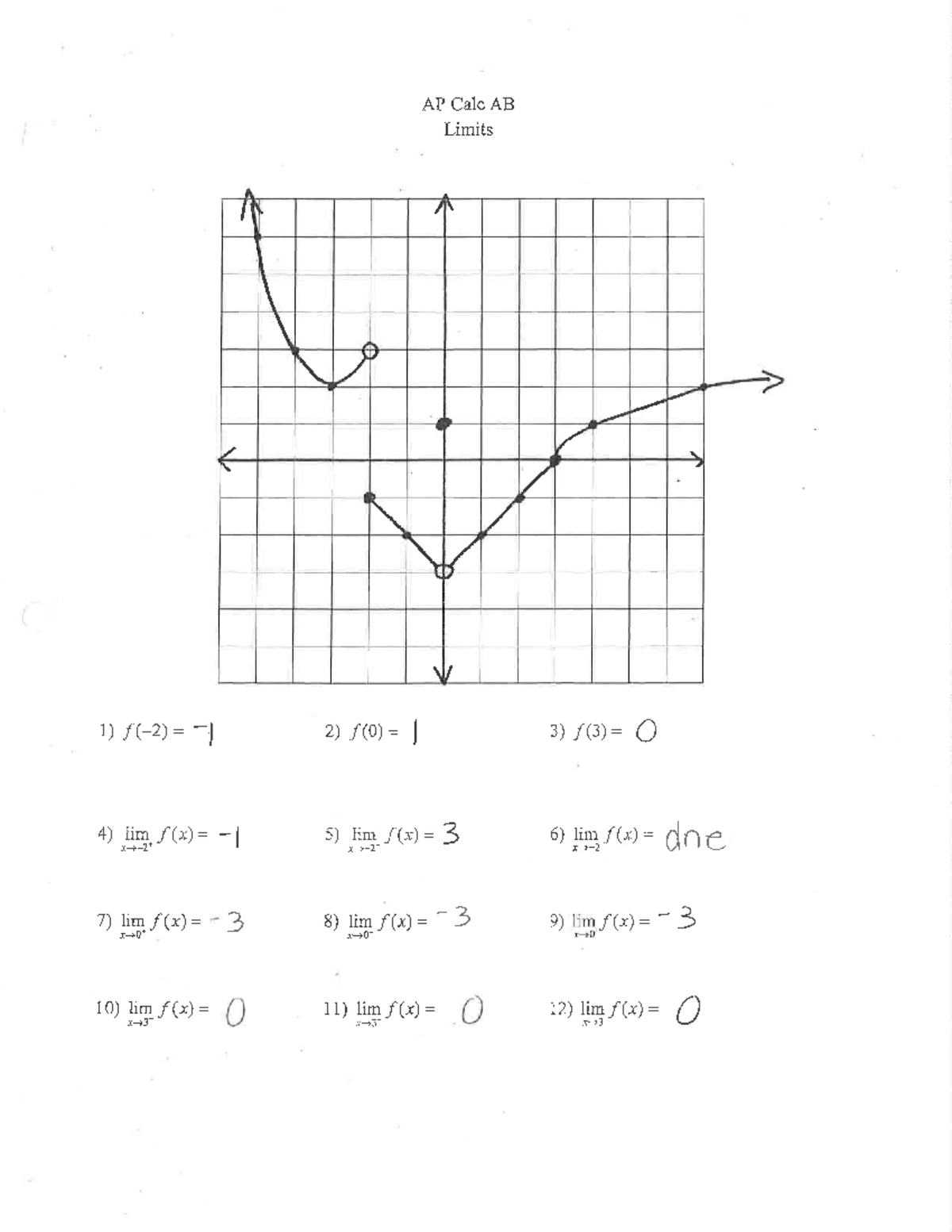 AP Calc AB Limits Worksheet - MATH1041 Study Guide - Studocu