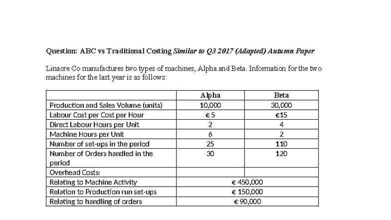 AC4417 Lecture Example: ABC vs Traditional Costing Analysis - Studocu