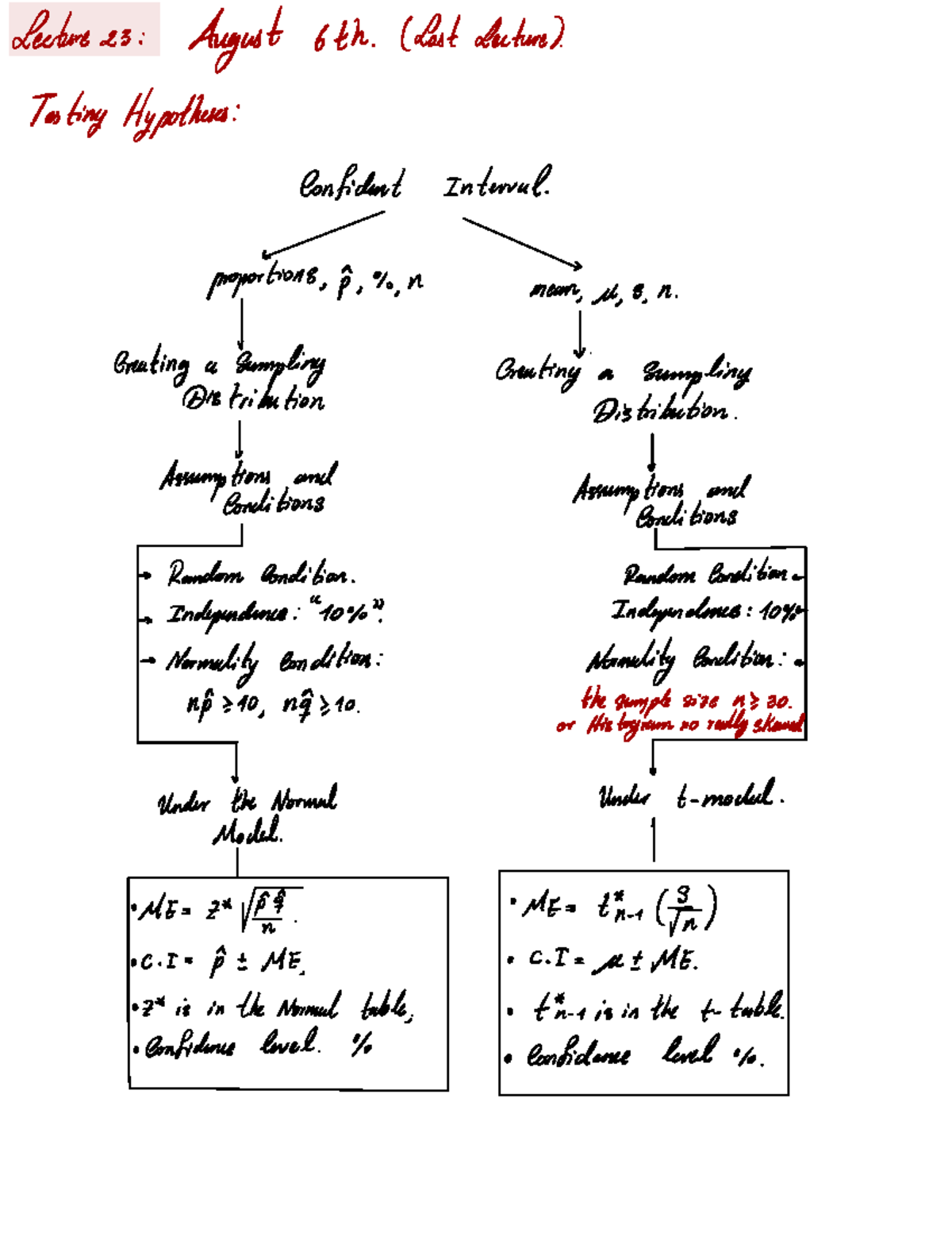 Lecture 23 - Hypothesis Testing and Confidence Intervals Notes - Studocu
