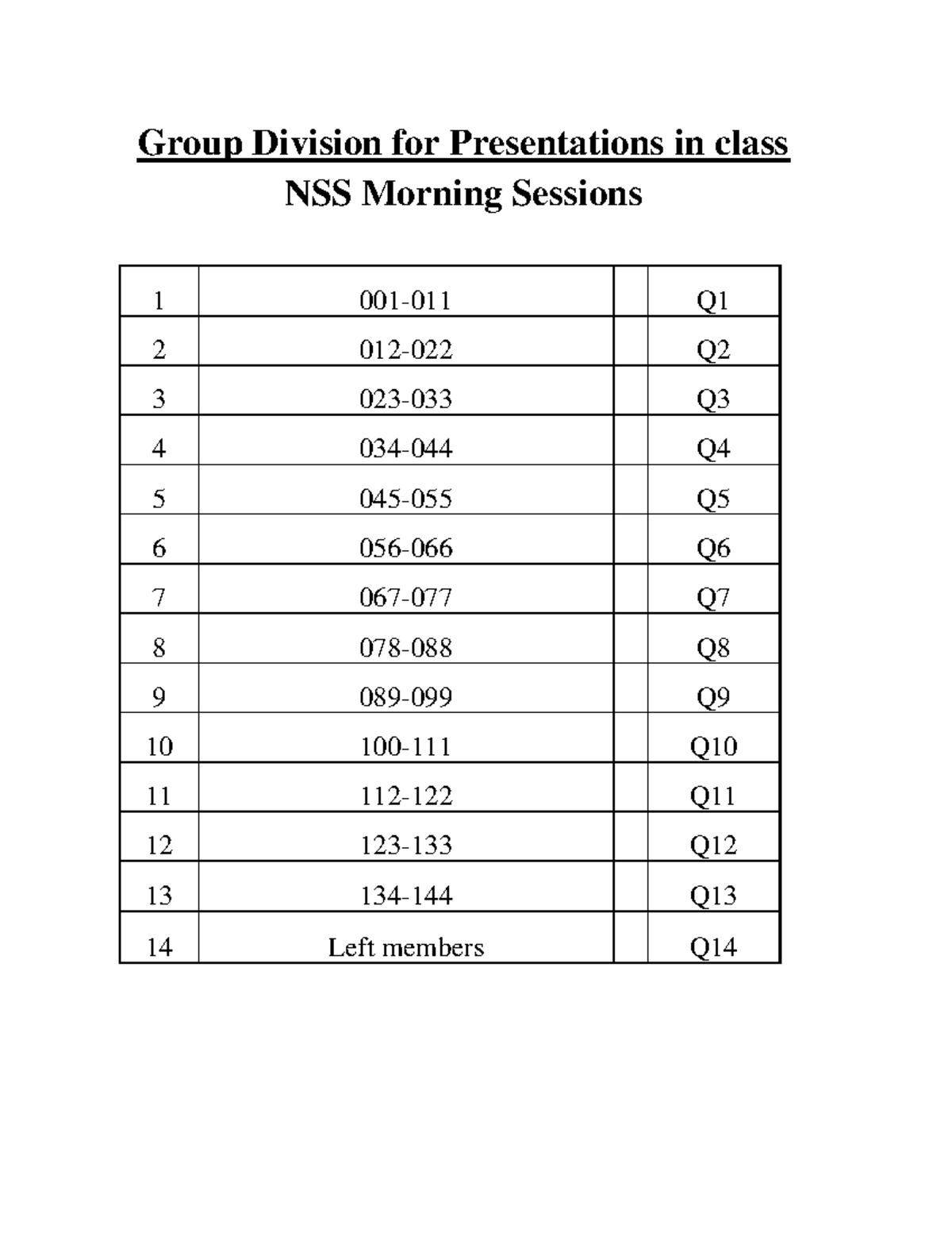 Group Division for Presentations in class-2 - History Hons - Studocu