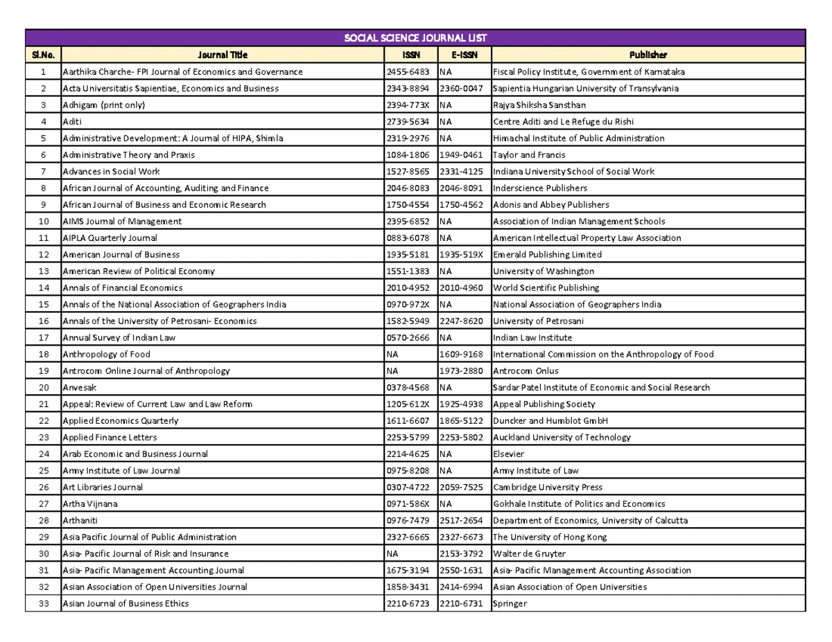 SCIENCE JOURNAL LIST: Comprehensive Overview of Academic Journals - Studocu