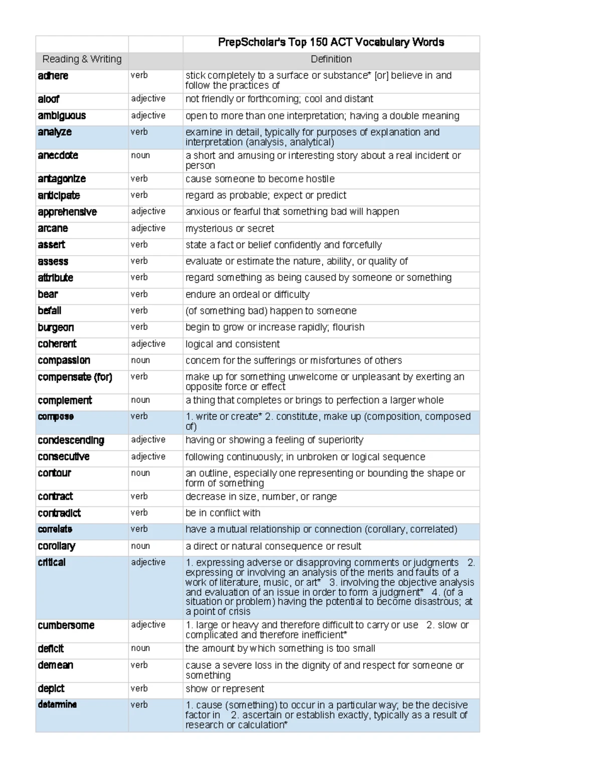 FLORIDA EDUCATION FUND 6th-8th Grade Vocabulary Study List - Studocu