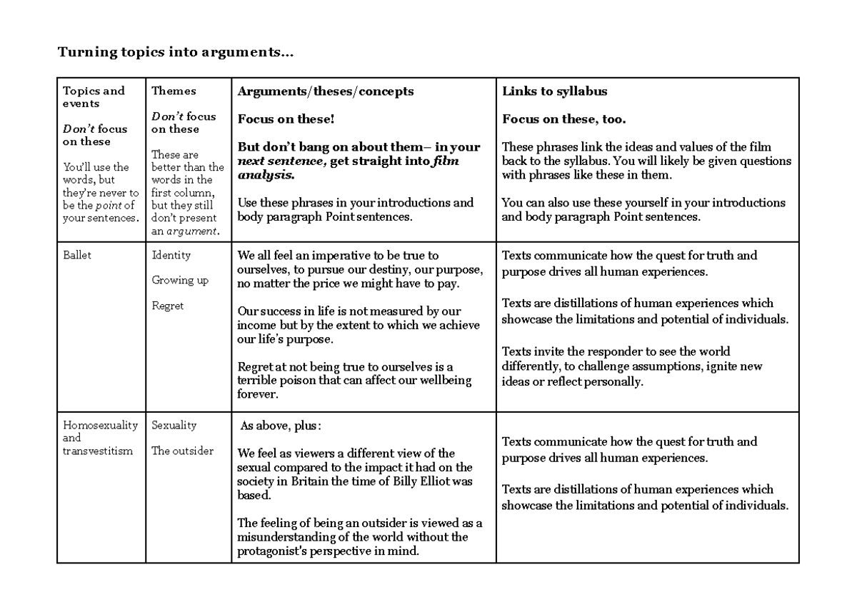 ENG101: Turning Topics into Arguments - Film Analysis Insights - Studocu