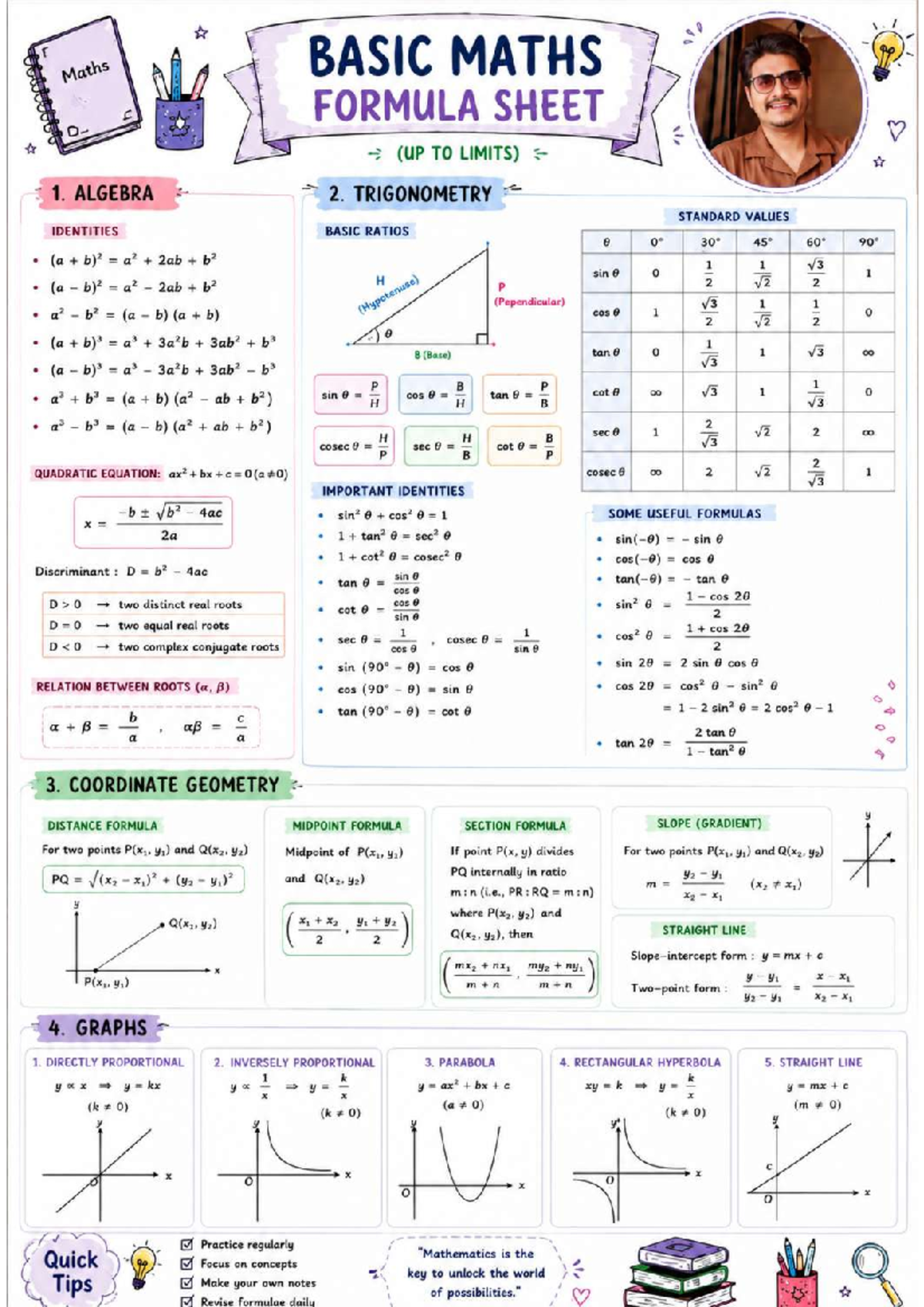 Maths BASIC MATHS FORMULA SHEET (UP TO LIMITS) - Revision Notes - Studocu