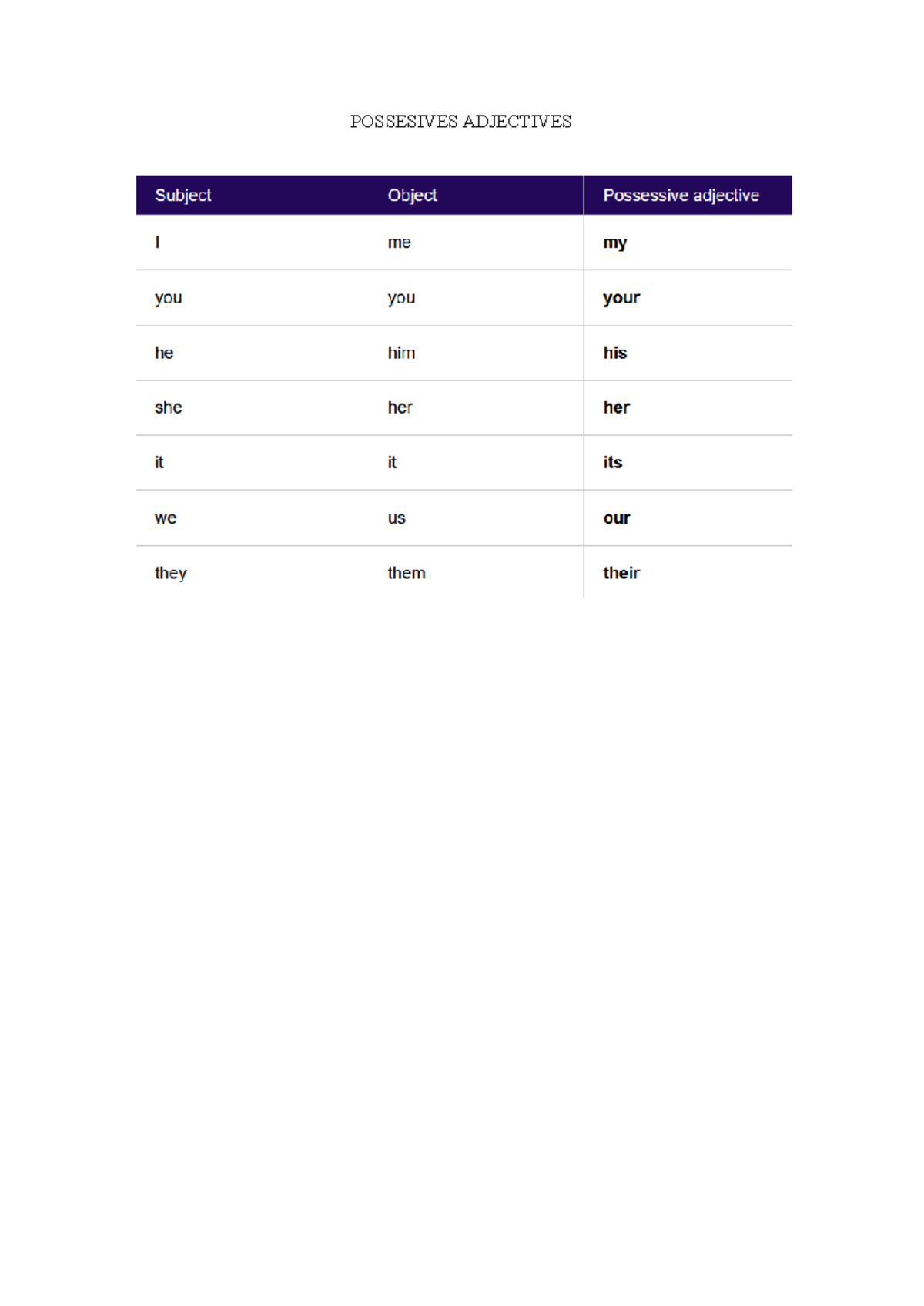 Possesives Adjectives - Inglés Técnico Iii - POSSESIVES ADJECTIVES ...