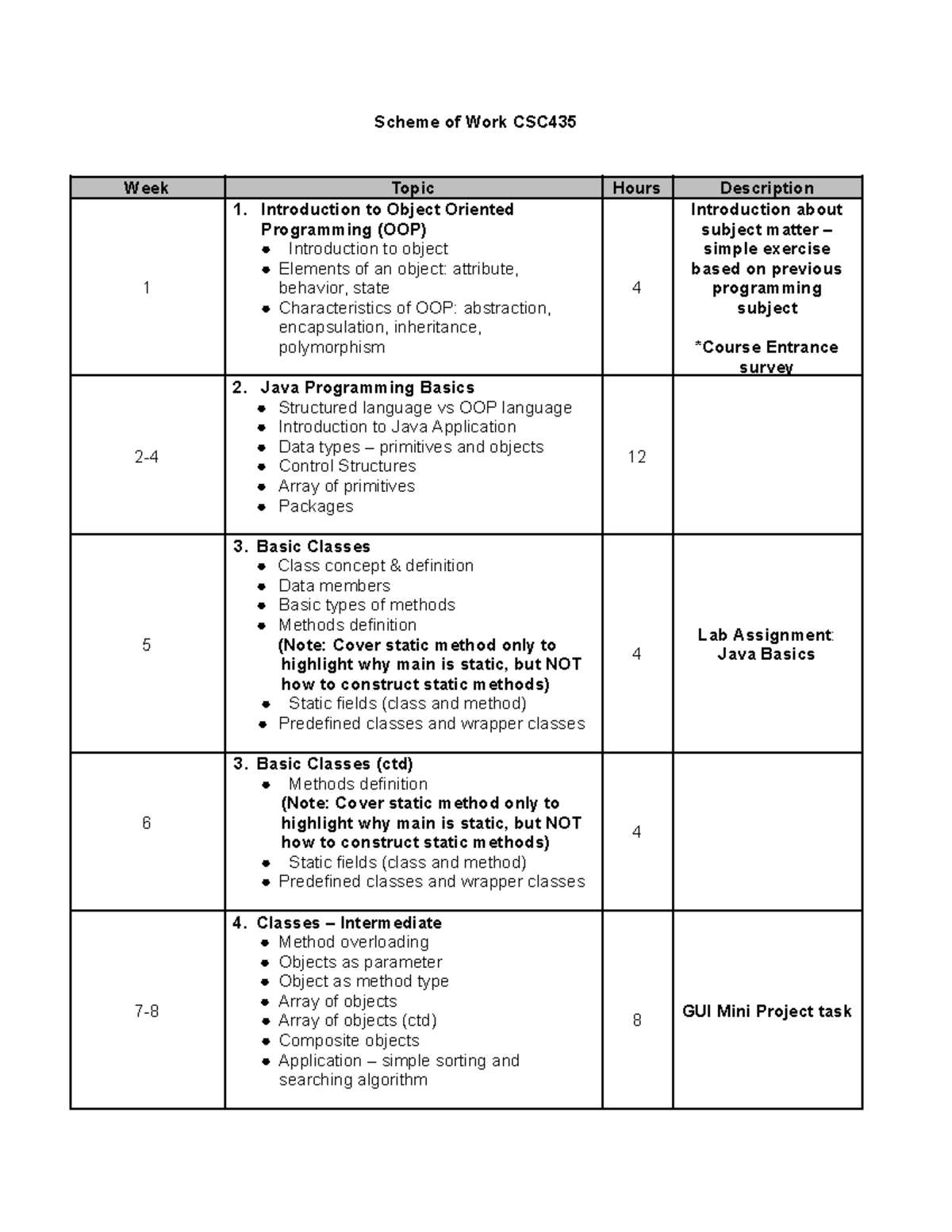 Scheme of Work for CSC435: Object Oriented Programming Overview - Studocu
