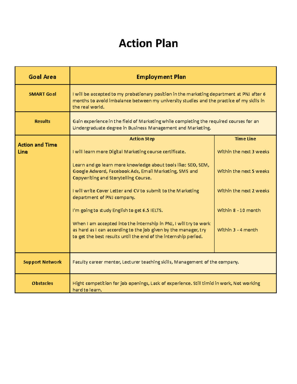 Action Plan - Action Plan Goal Area Employment Plan SMART Goal I will ...