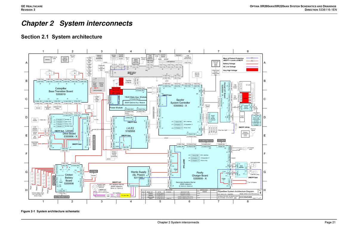 GE HEALTHCARE GE Optima XR200 220AMX System Architecture Chapter 2 ...