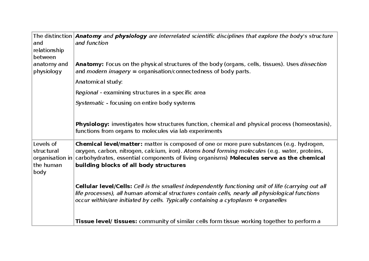 Anatomy and Physiology Overview: Week 1 Notes (Course Code: ANPH101 ...