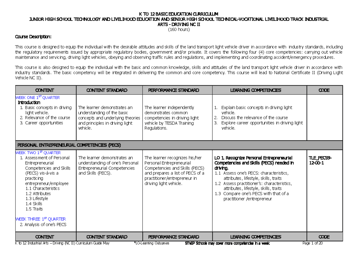 Driving NC II: Curriculum & Competencies for Light Vehicle Operation ...