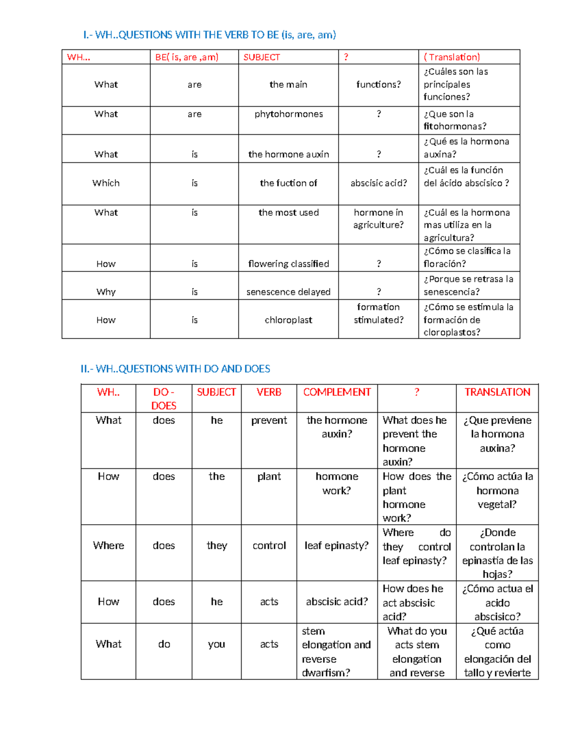 VERB TO BE - DO AND DOES - BUENA - I.- WH. WITH THE VERB TO BE (is, are ...