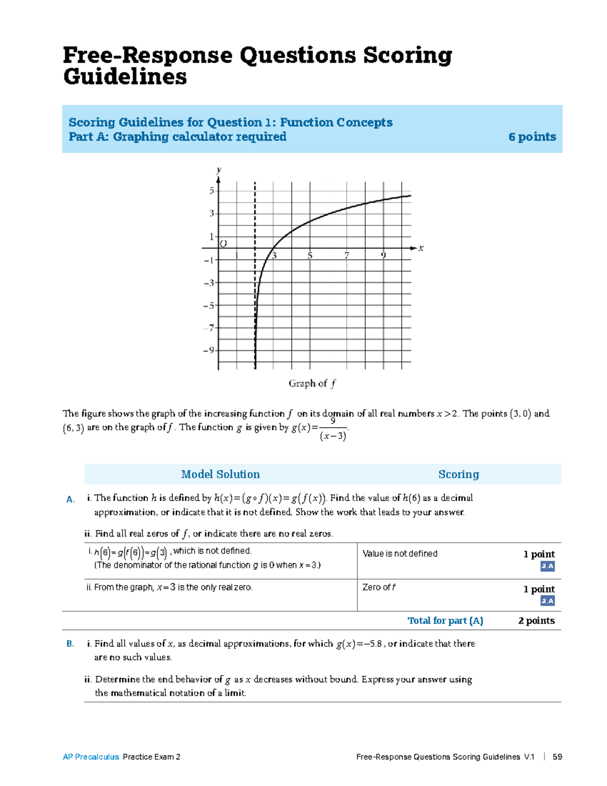 Mock Midterm FRQ Solutions for AP Precalculus Exam - Studocu