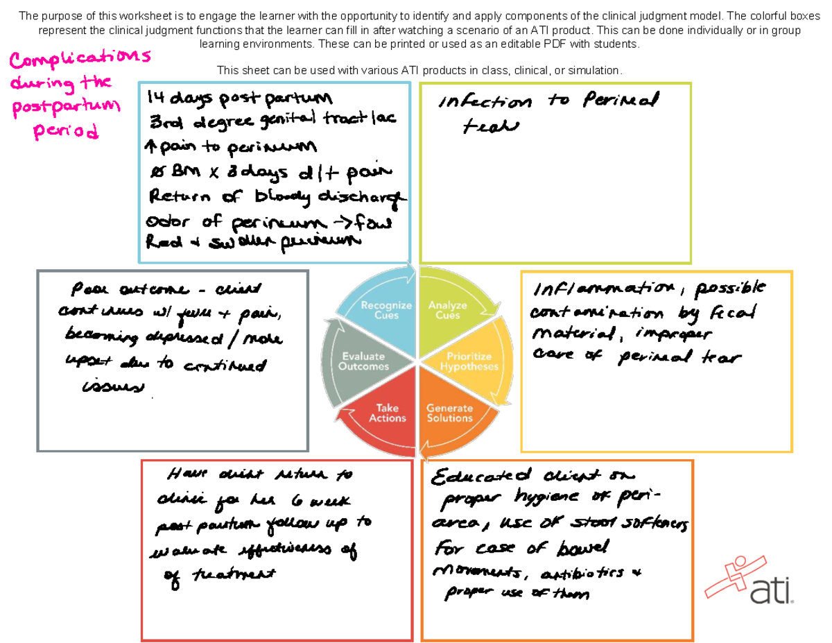 Blank Concept Maps for Clinical Judgment Model (ATI) - Studocu