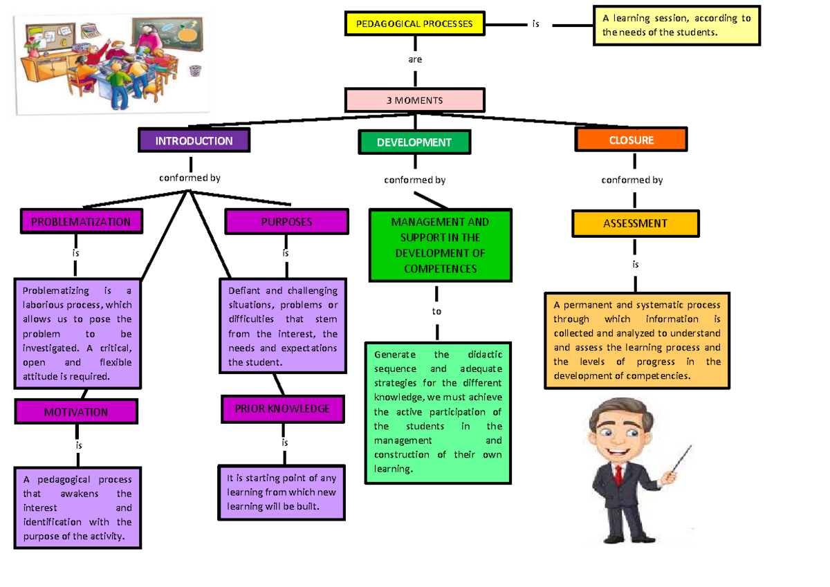 Pedagogical Processes: Understanding Student-Centered Learning Dynamics ...