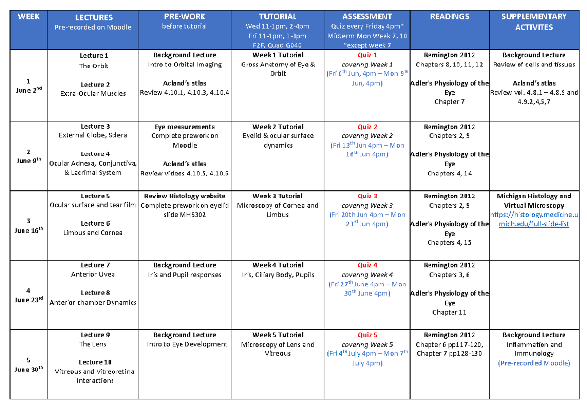 MHS302 Course Schedule: Lectures, Tutorials, and Assessments - Studocu