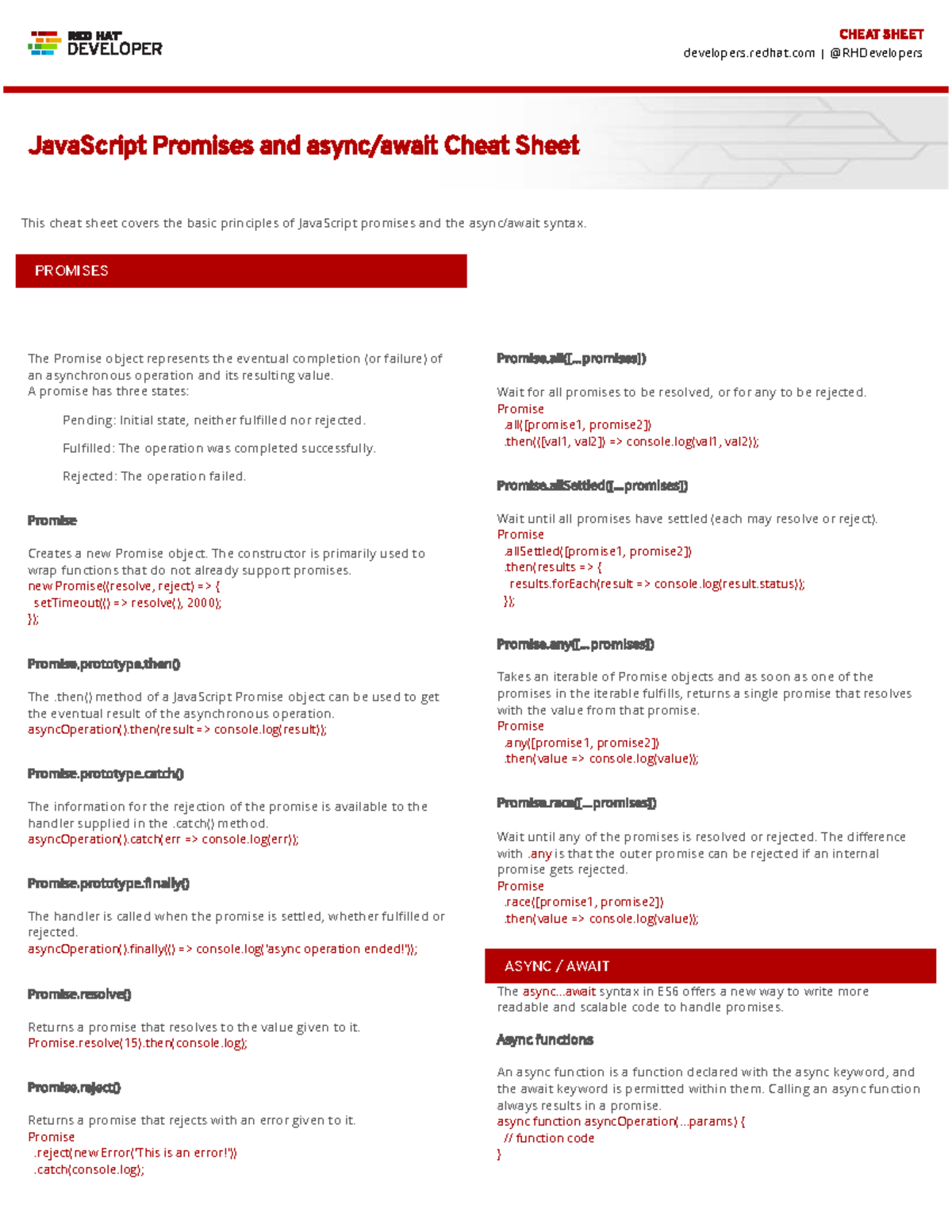JavaScript Promises Cheat Sheet: Key Concepts & Syntax - Studocu