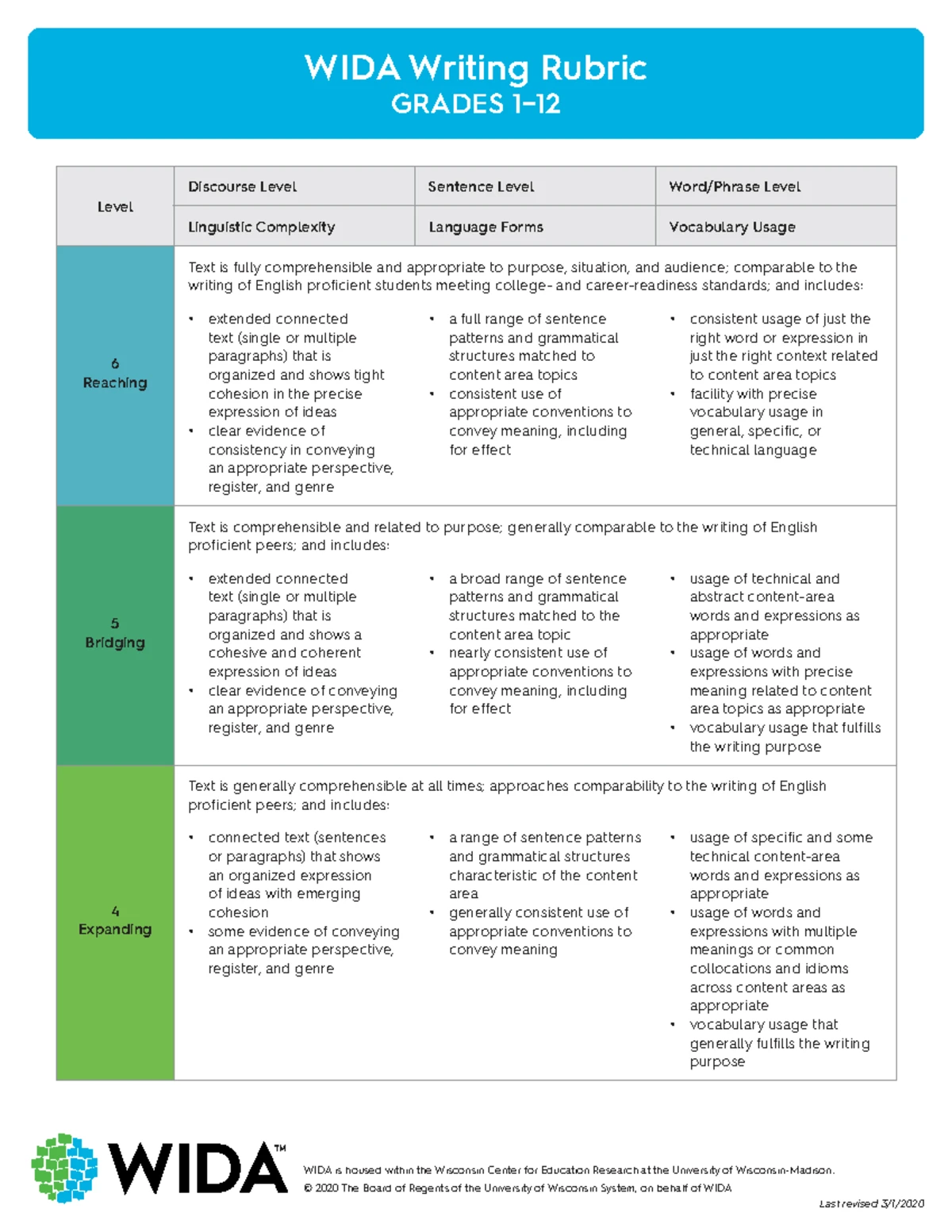 WIDA Listening & Reading Rubric: Performance Definitions for Grades ...