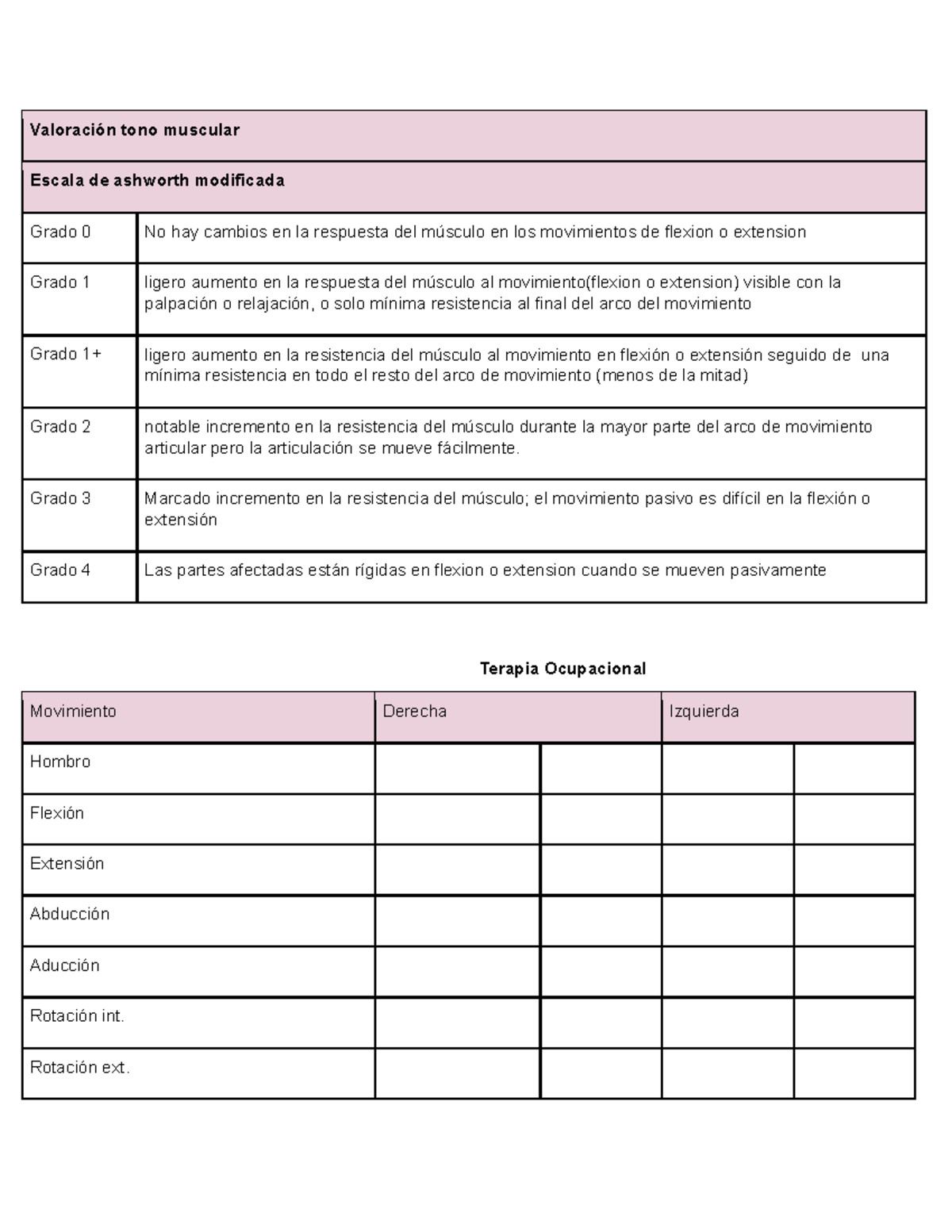 Escala de Ashworth Modificada en Valoración Muscular y Terapia Occ. - Document Preview