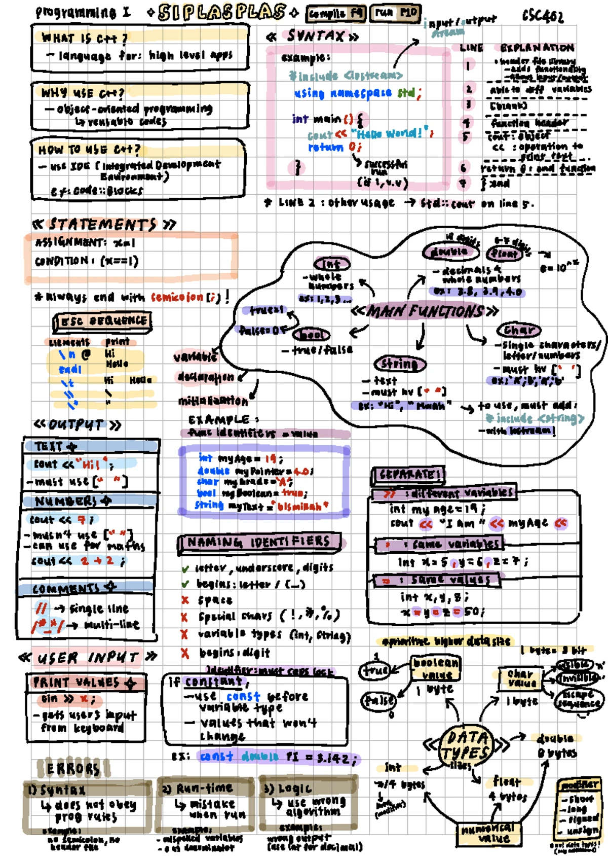 CSC402 Final Exam Paper - Programming I (July 2023) - Studocu