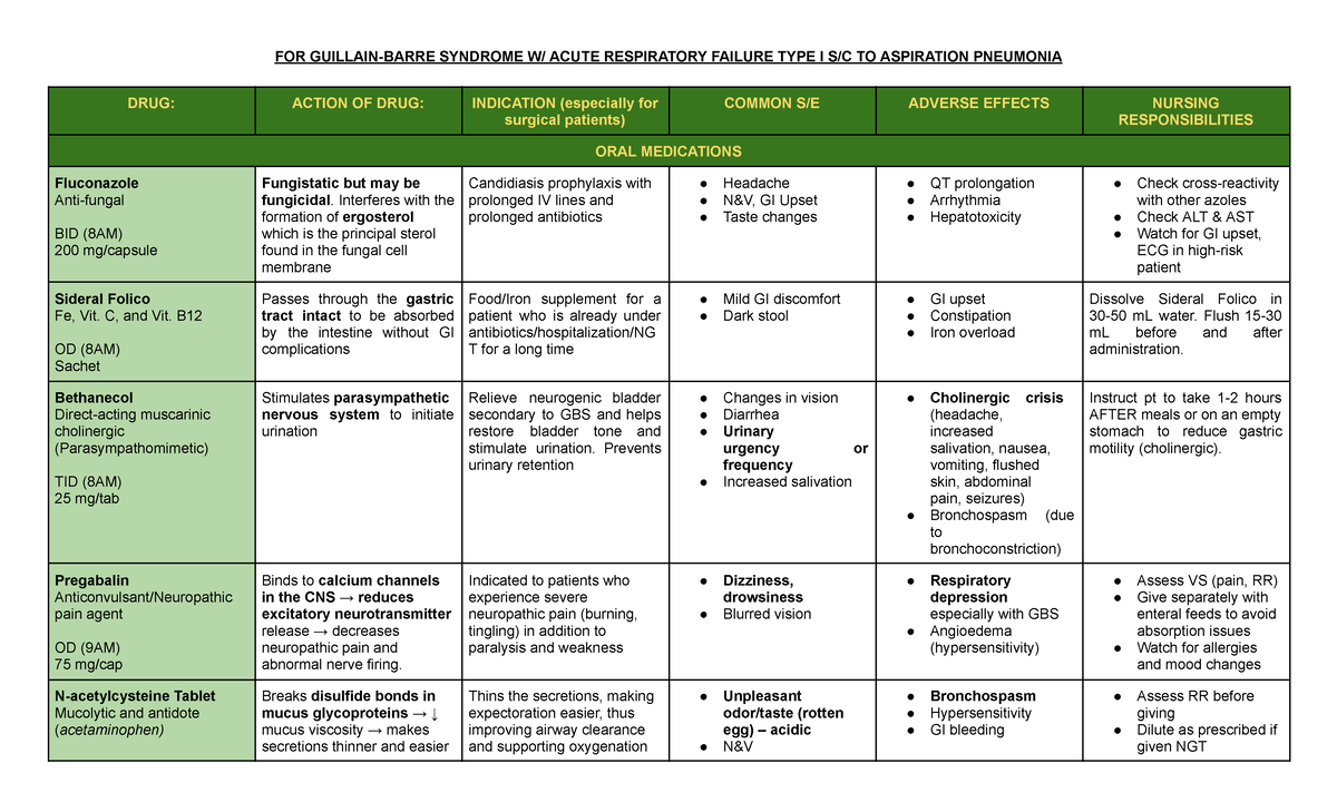 MS RLE - Drug Analysis for Acute Respiratory Failure & Pneumonia (219G ...