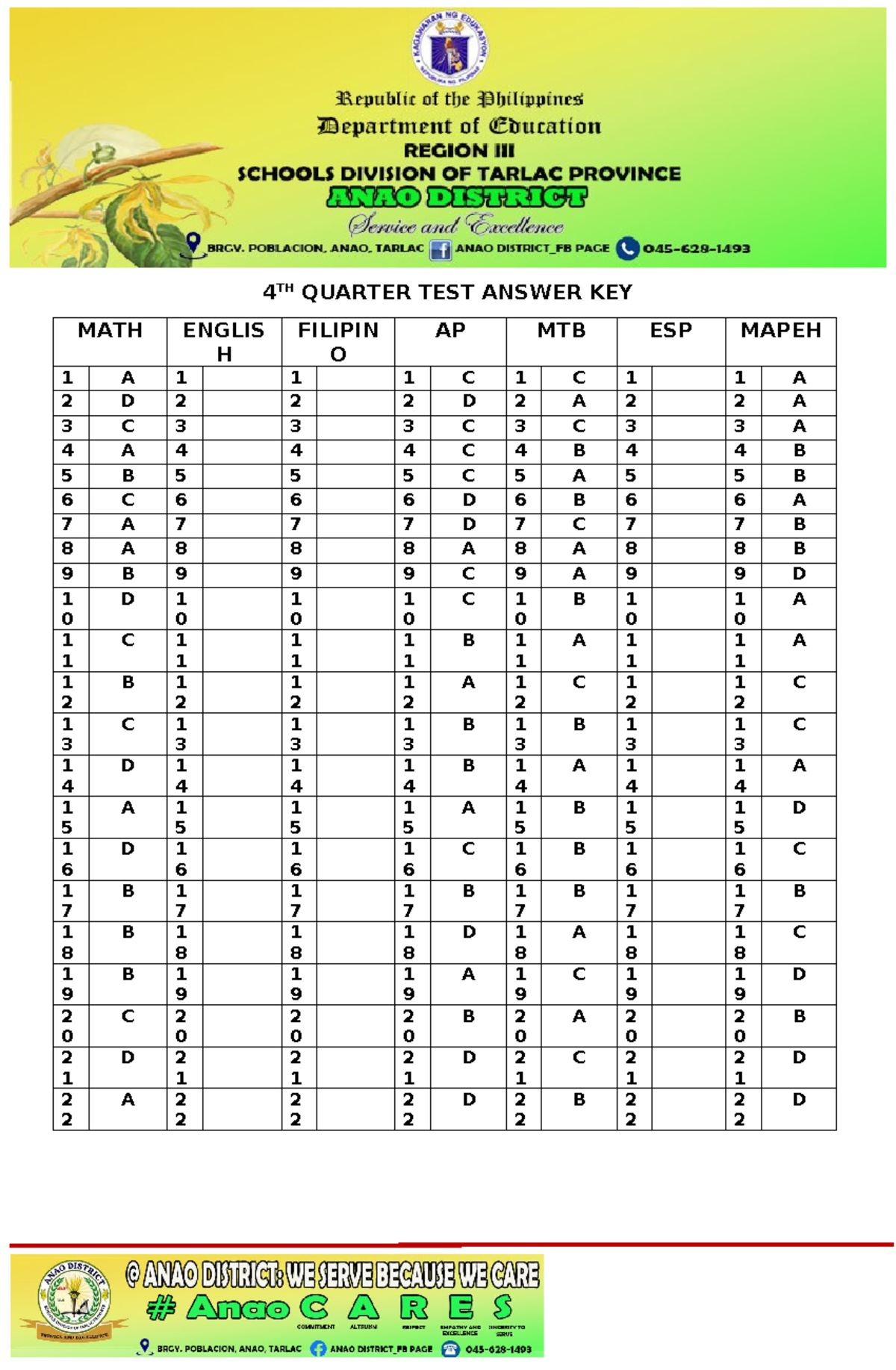 4th QTR Answer KEY - TH QUARTER TEST ANSWER KEY MATH ENGLIS H FILIPIN O ...