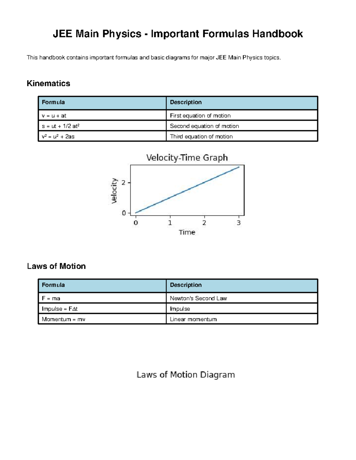 JEE Main Physics Important Formulas Handbook - Studocu