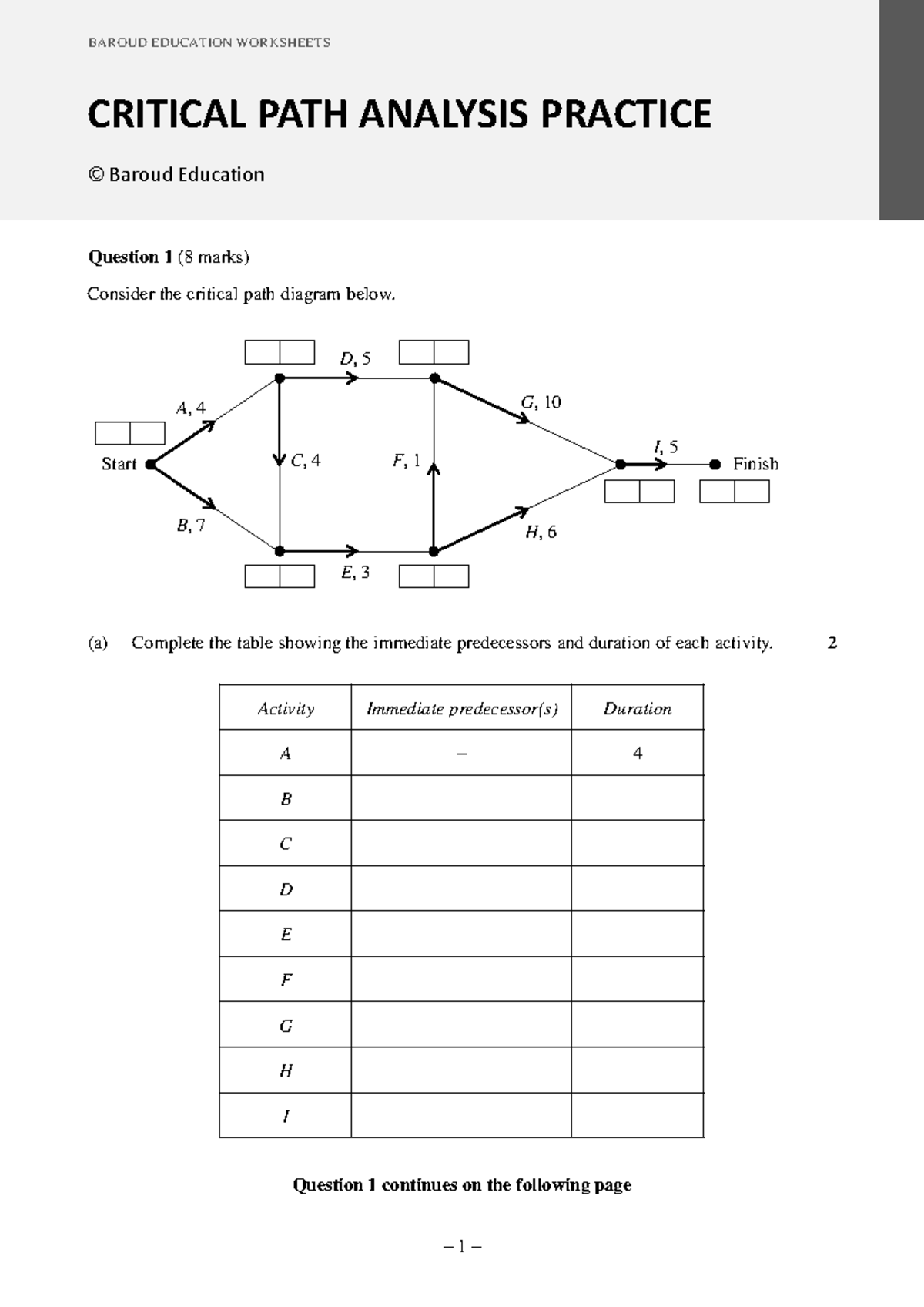 Critical Path Analysis Practice Questions (CBA 101) - Studocu