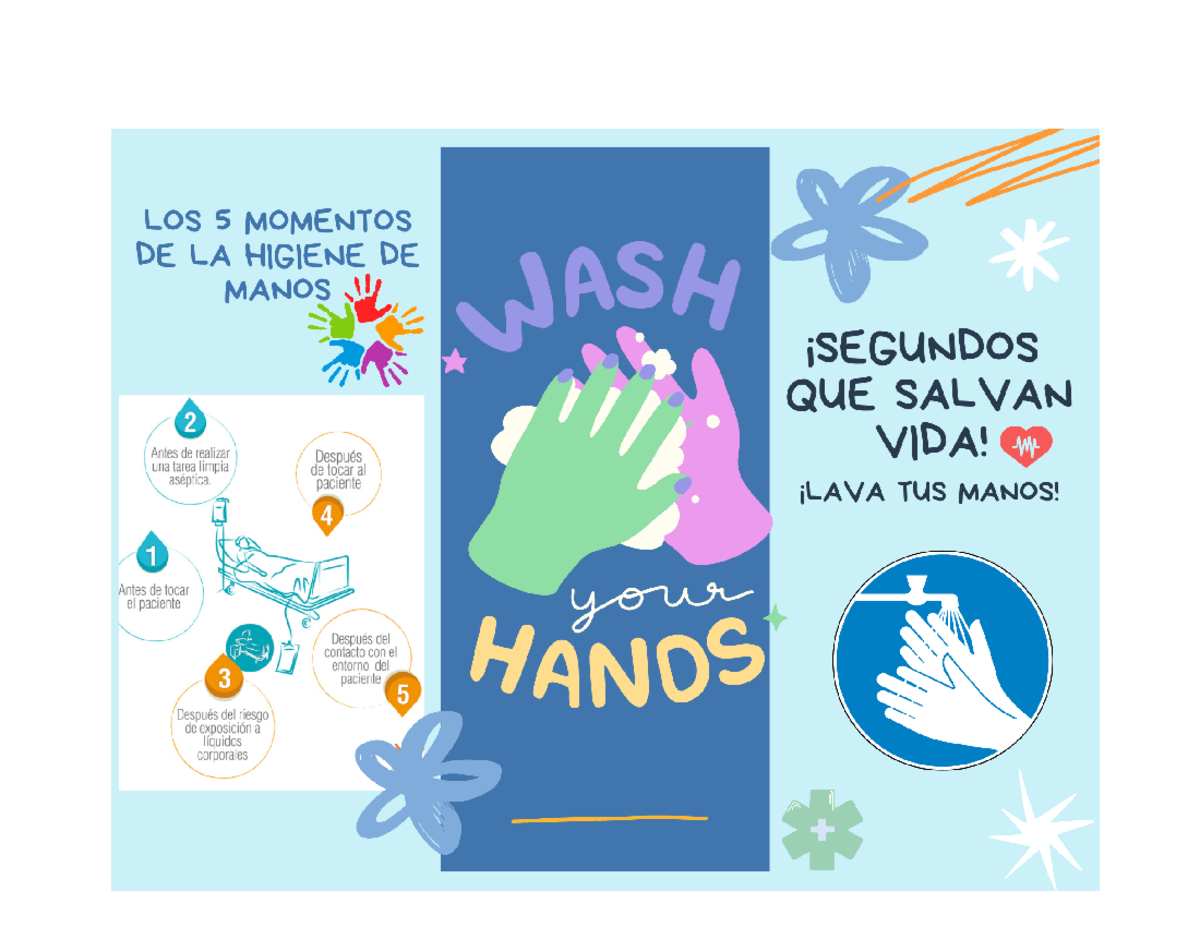 Instrucciones para el Lavado de Manos: 5 Momentos Clave para la Higiene ...
