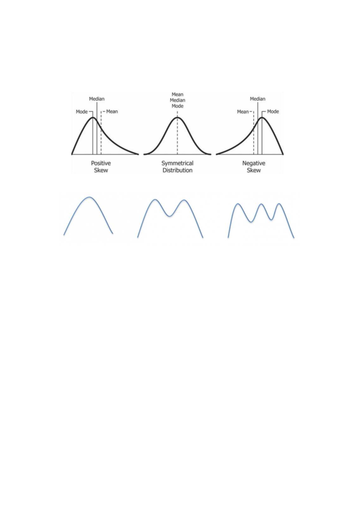 Data and Summary Statistics: Shape Comparison Examples - Studocu
