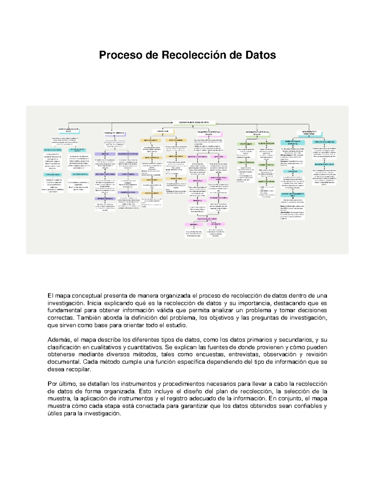 Mapa Conceptual: Proceso de Recolección de Datos en Investigación - Studocu