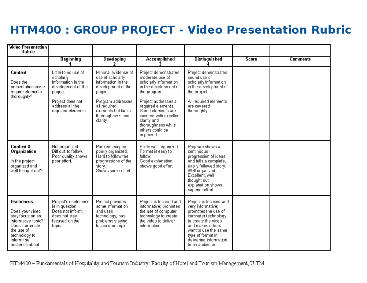 HTM400 - Group Project Video Presentation Rubric - HTM400 : GROUP ...