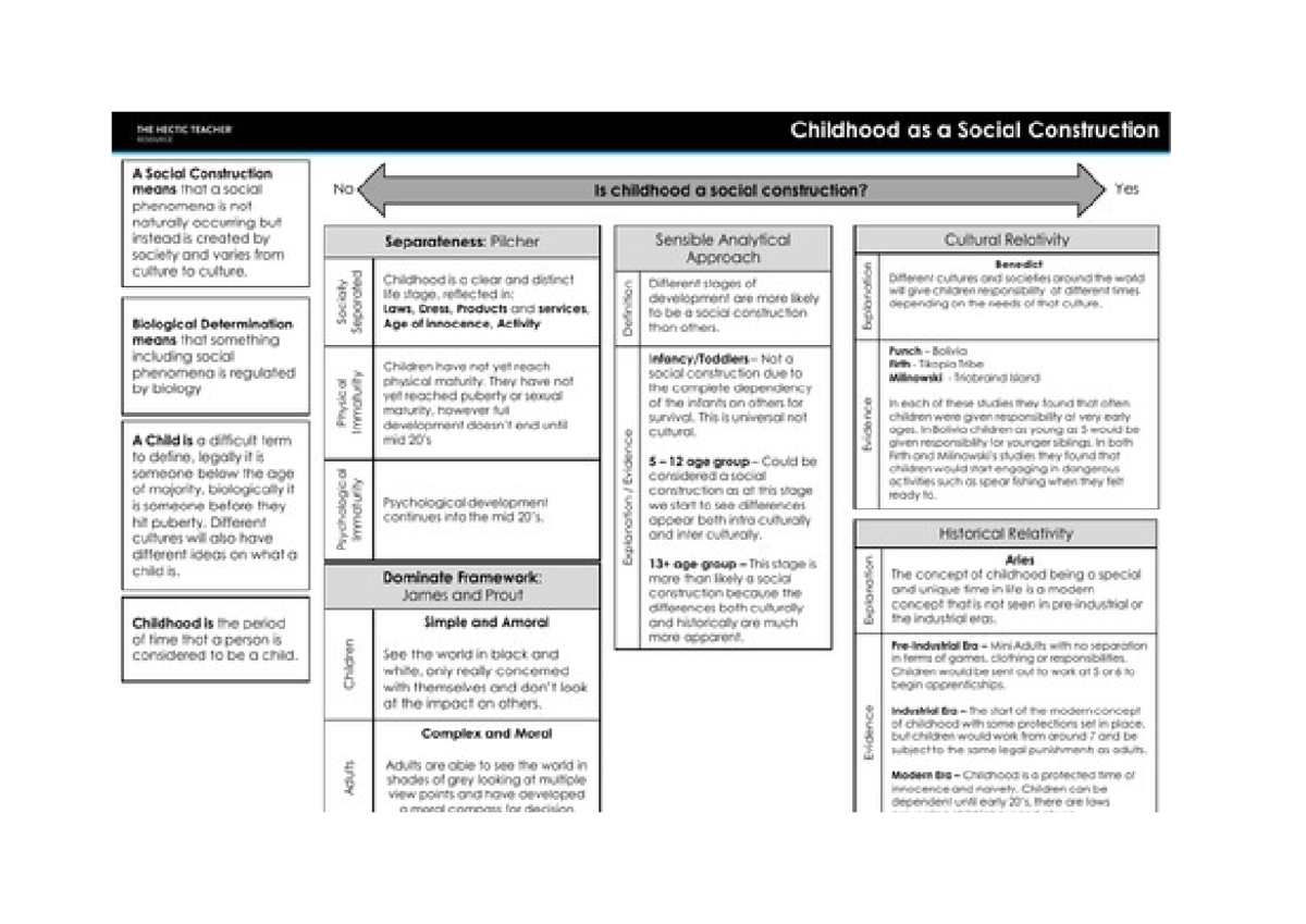 Childhood as a Social Construction: An Analysis (SC Completed) - Studocu
