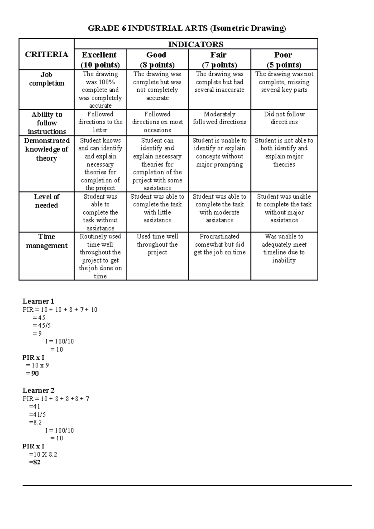 EPP,TLE Workshop - Sample TLE Rubric for Grade 6 Ind. Arts - Studocu