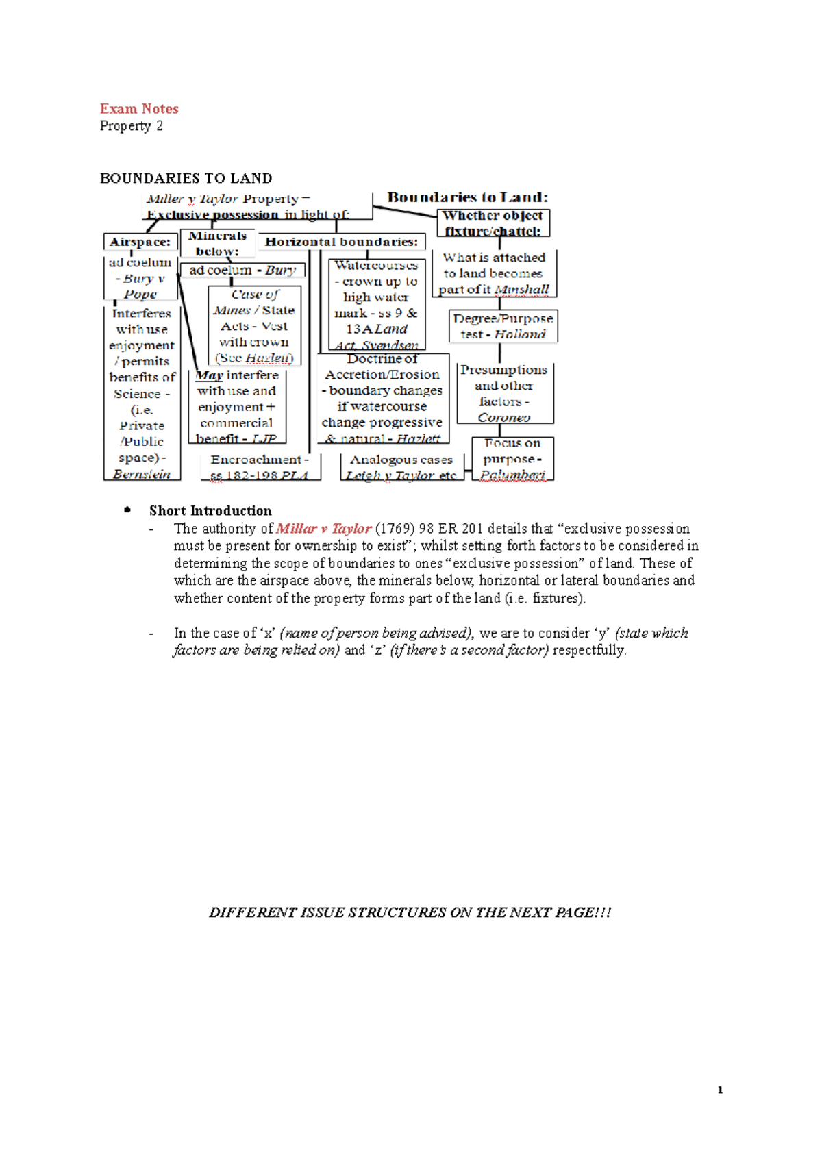 Exam Notes - Property Law (3015LAW) Overview and Key Concepts - Studocu