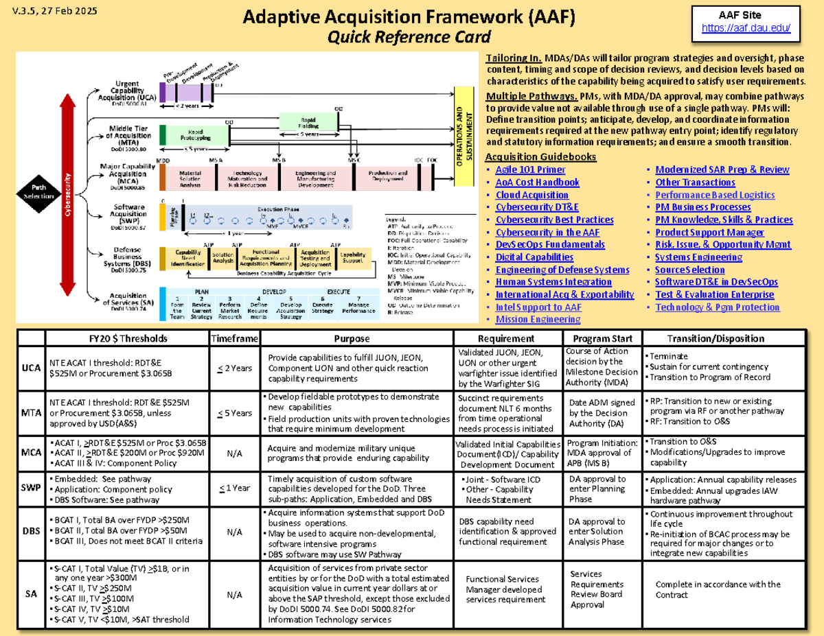 Adaptive Acquisition Framework (AAF) V.3.5 Quick Reference Guide - Studocu