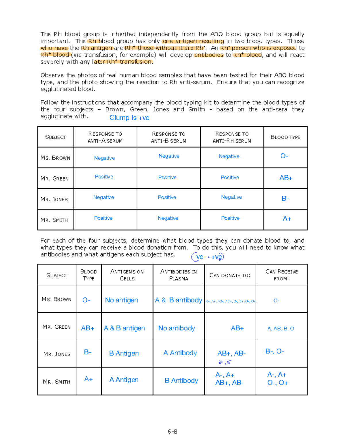 LAB 6 - Blood Cells 3 - Lab 6 - Answer key - 6- The Rh blood group is ...