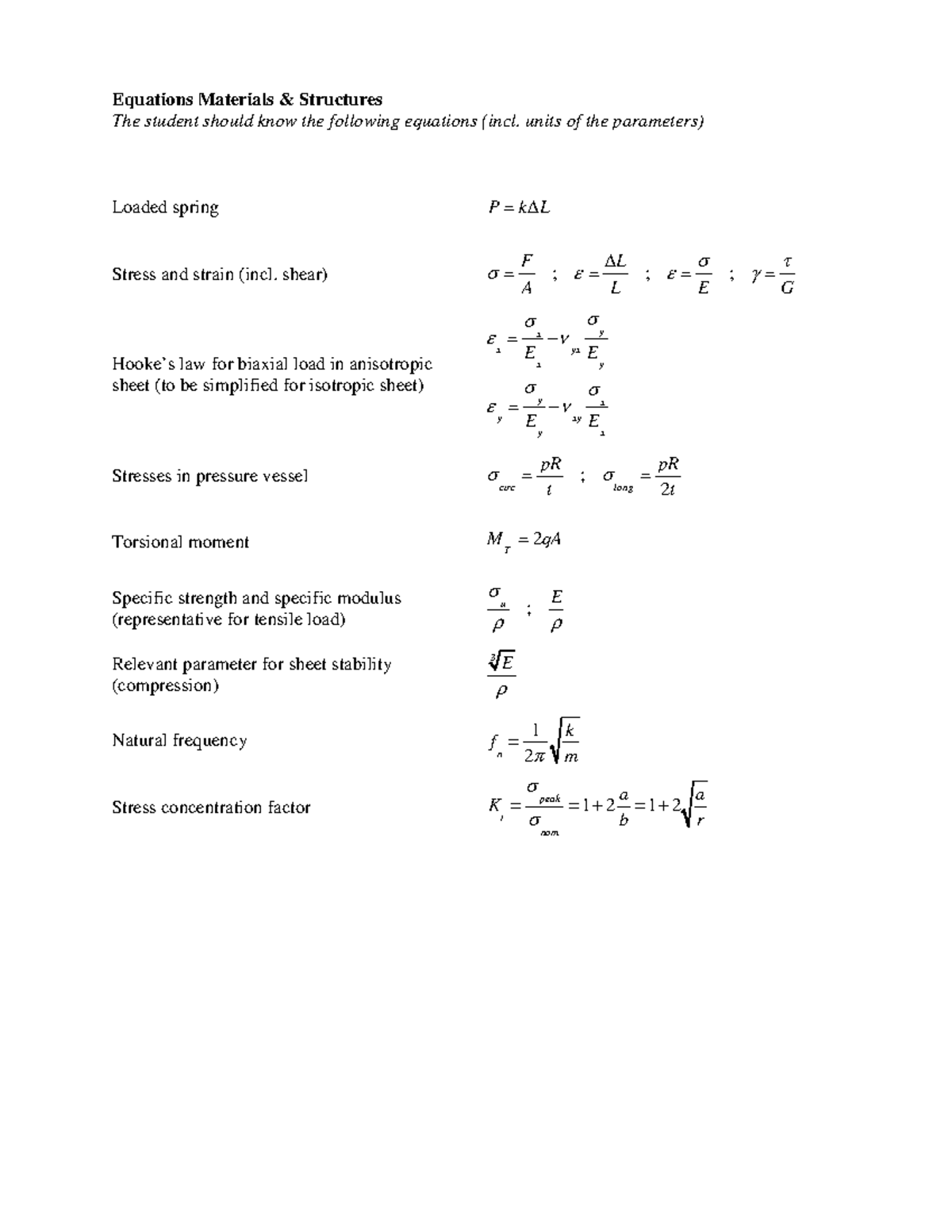 Formulas for Structures & Materials (ENG 101) - Studeersnel