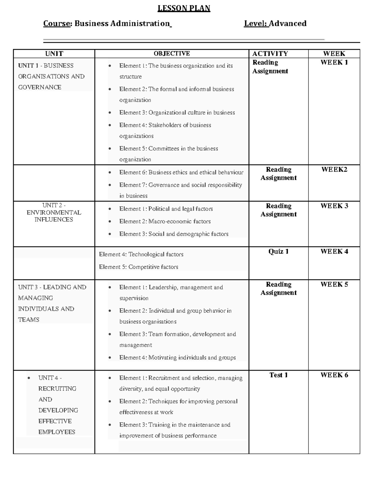 Lesson PLAN - This sets out how you can structure your course outline ...