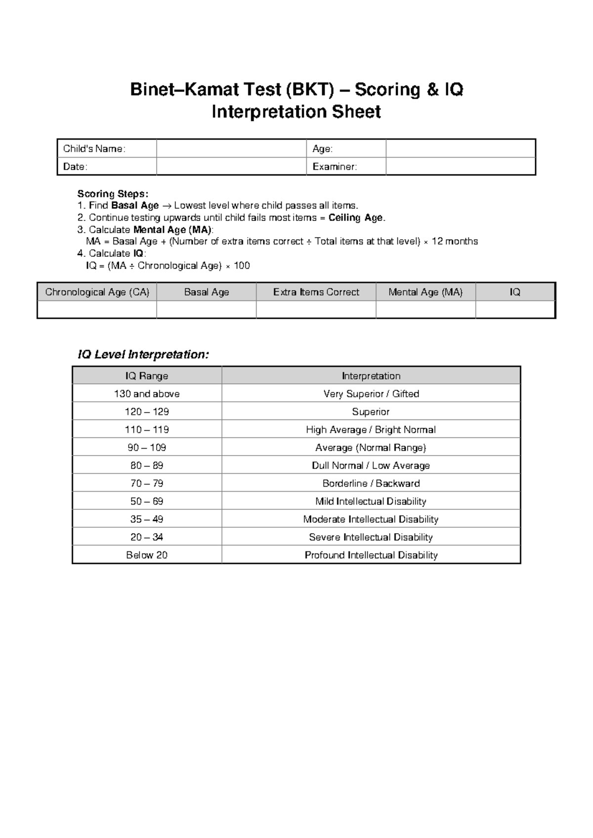 BKT Test Scoring & IQ Interpretation Guide - Studocu