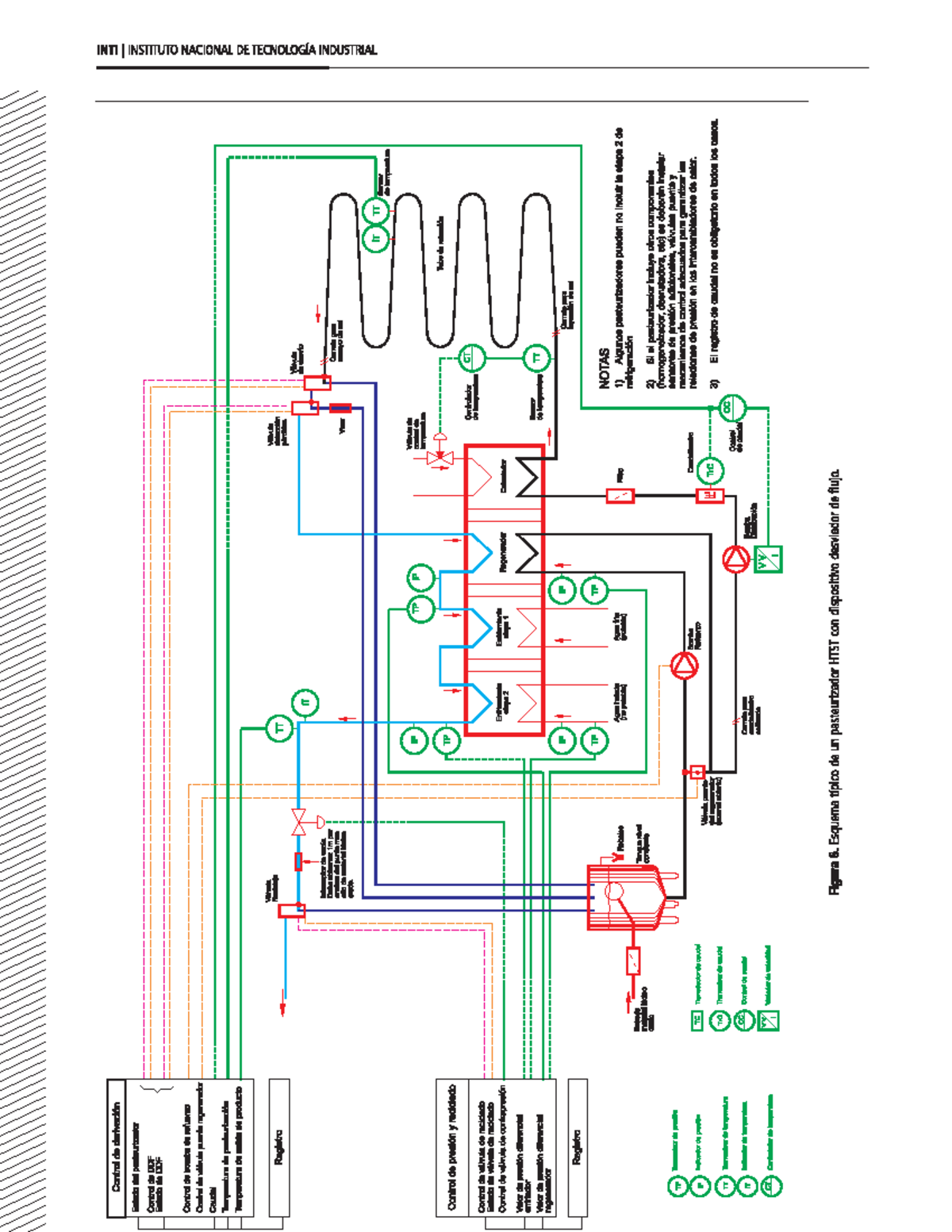 Diagrama de Flujo de Pasteurización en HTST - Control y Estado - Studocu
