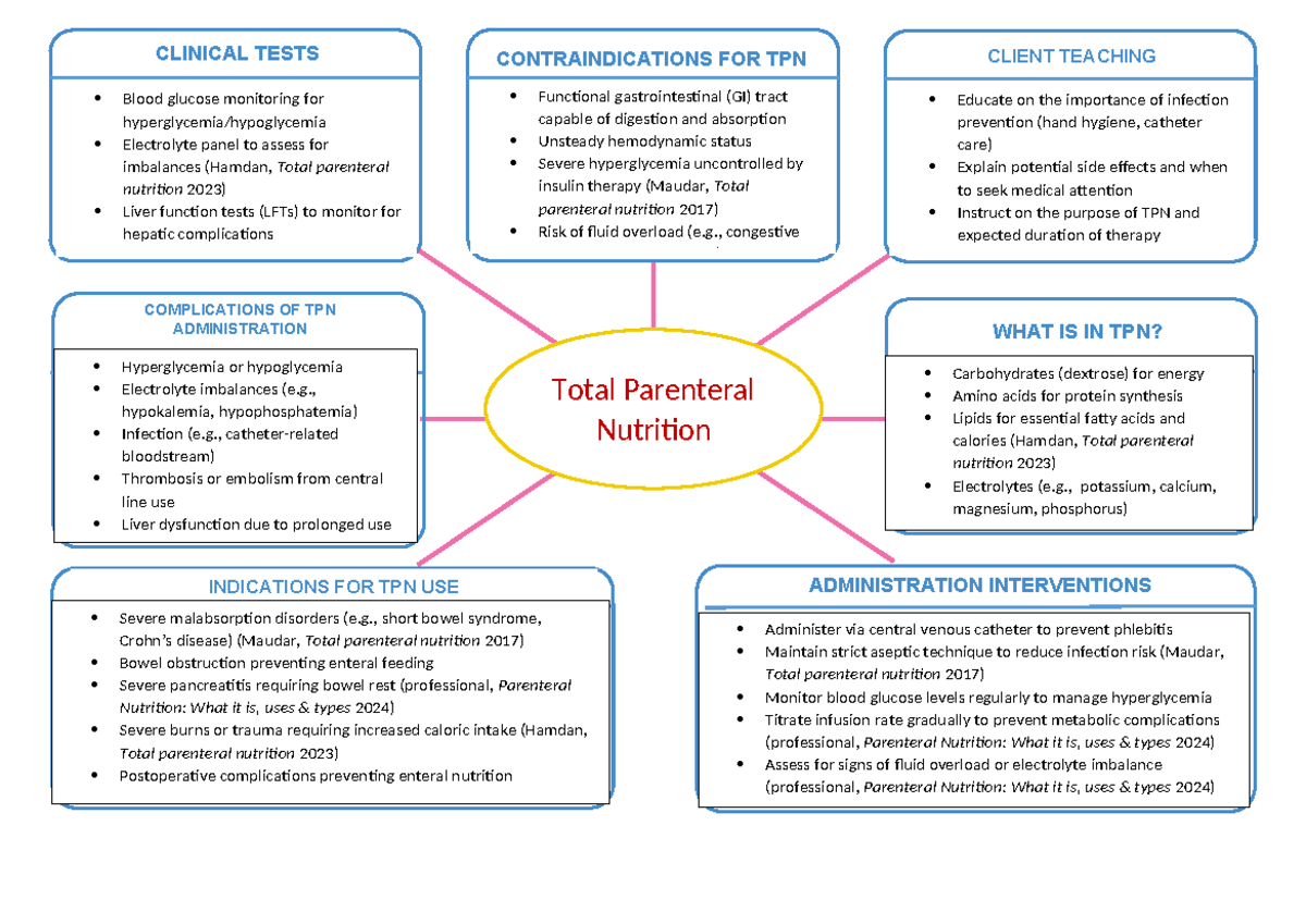 TPN completed bsn266 - tpn assignment - CLINICAL TESTS ...