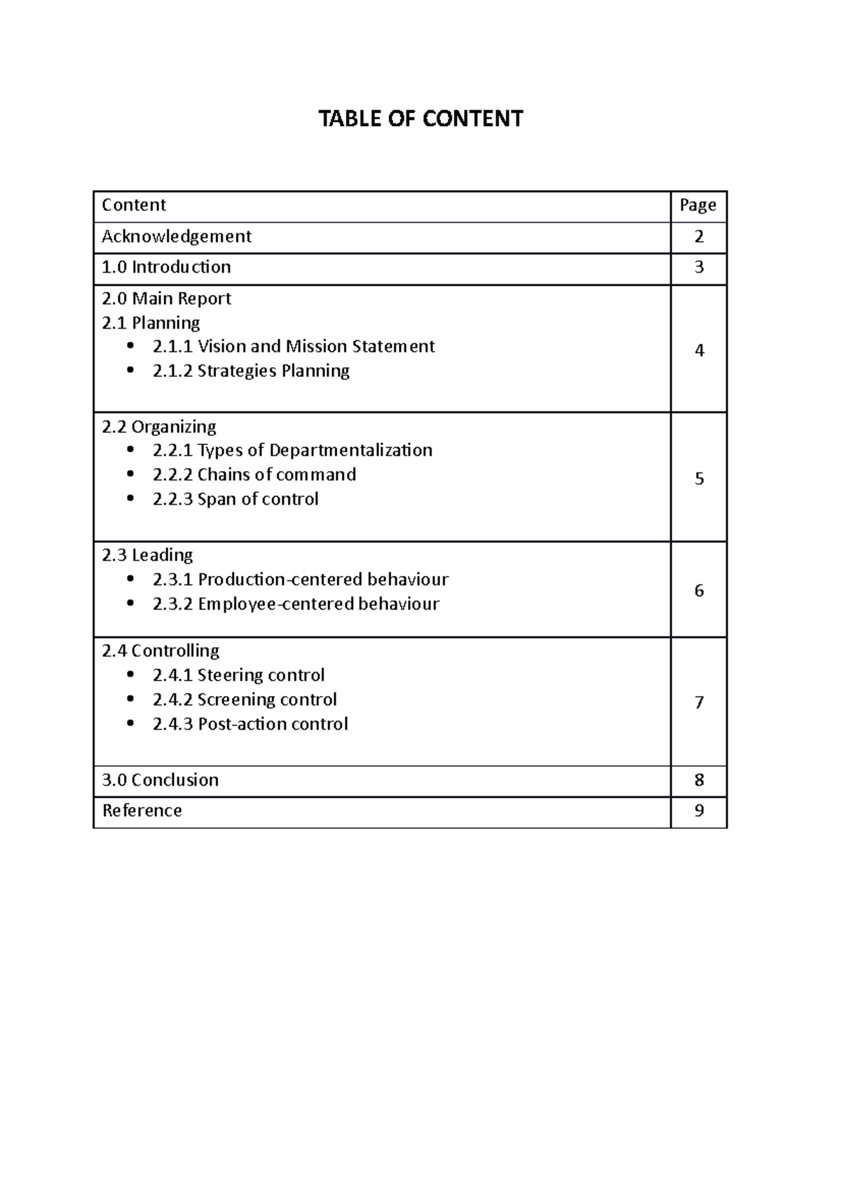 Individual assignment(completed ...