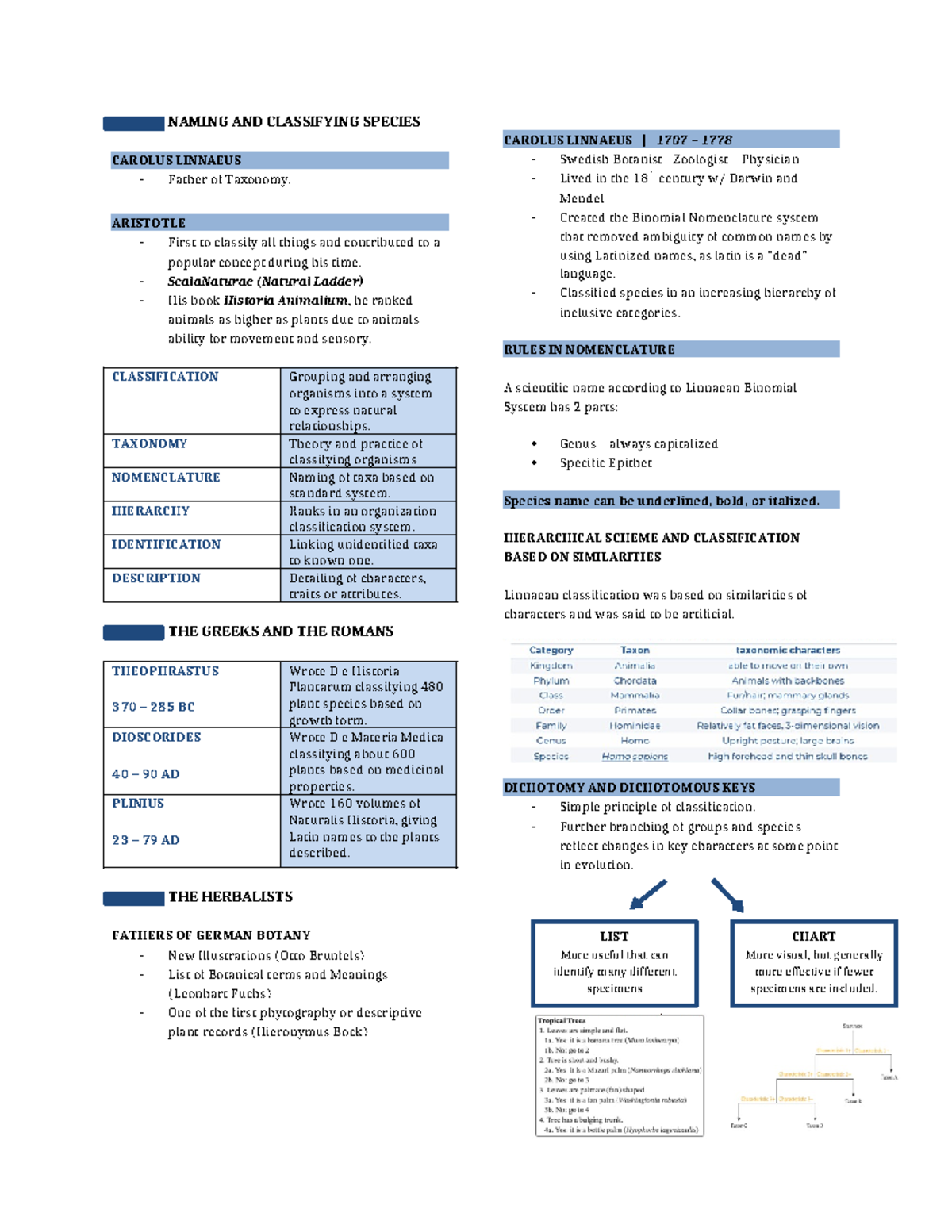 Taxonomy - ARISTOTLE - First to classify all things and contributed to ...